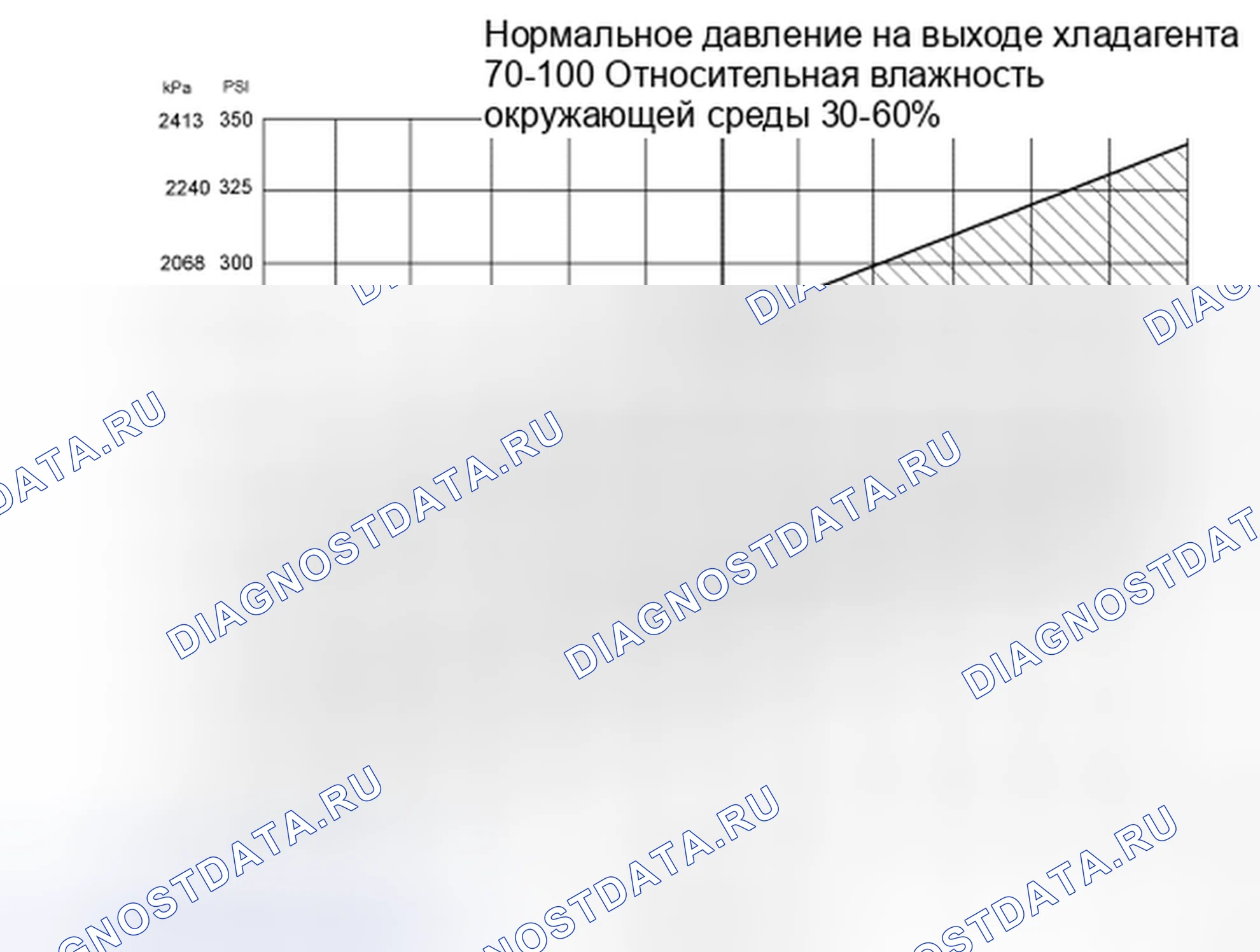 Рис. 203: Процедура 1 - температура окружающей среды при 38°C или ниже. Ford F-150 XII