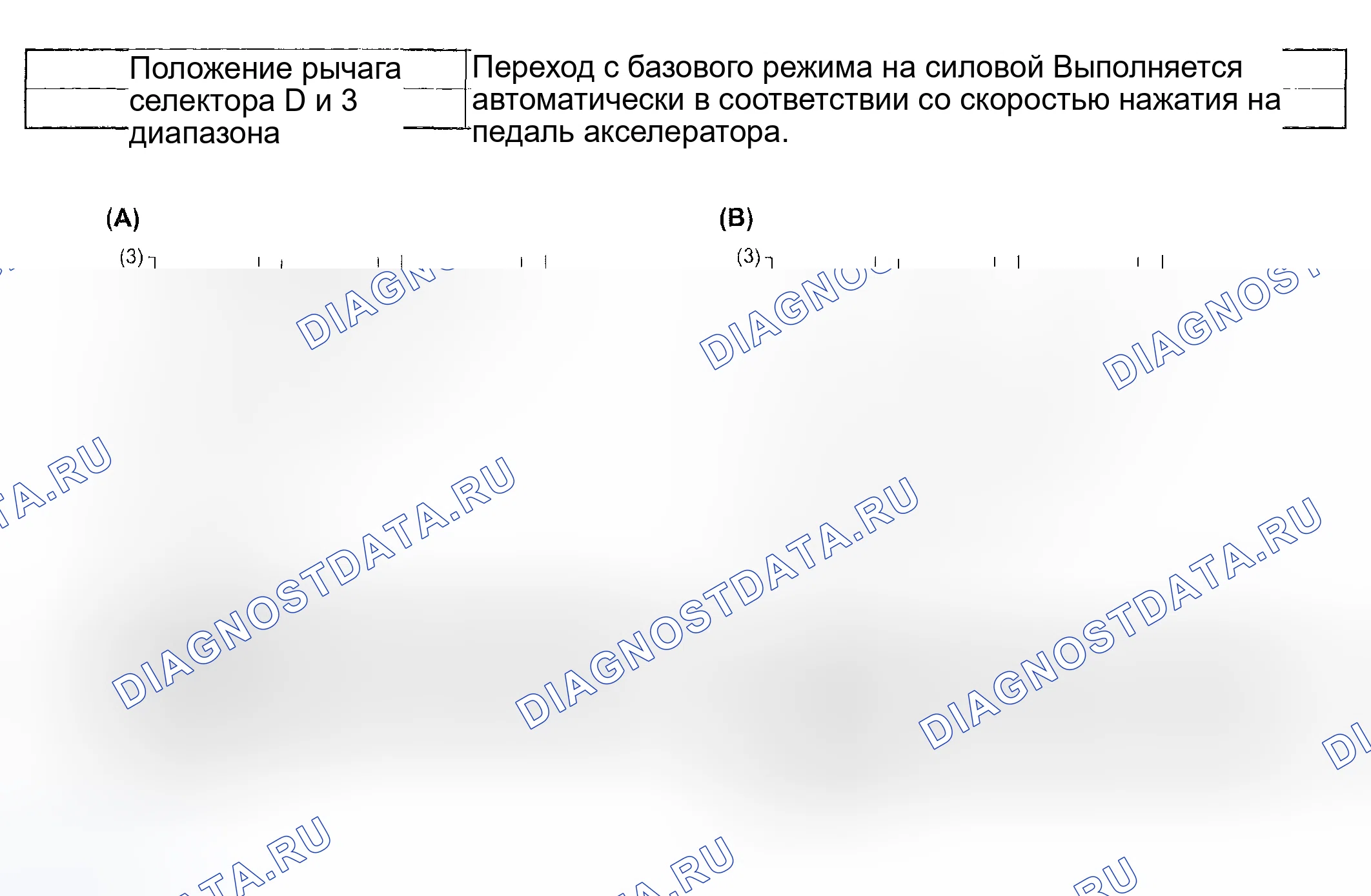 Рис. 792: УПРАВЛЕНИЕ ВЫБОРОМ ШАБЛОНА СДВИГА. Subaru Impreza WRX GD/GG рестайлинг