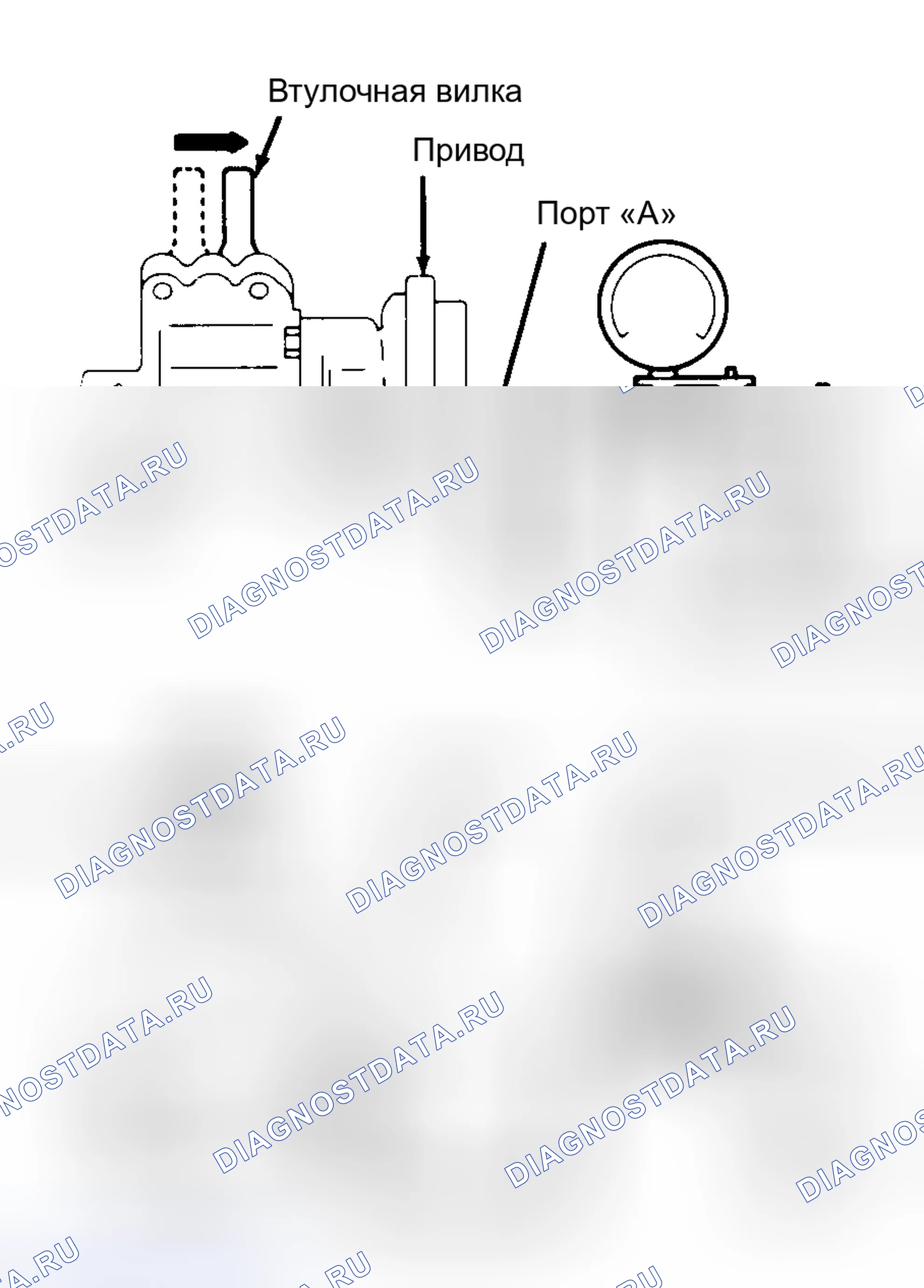 Рис. 15: Тестирование работы привода ADD (датчик 4WD и 4Runner 4WD с ADD). Toyota Celica T180