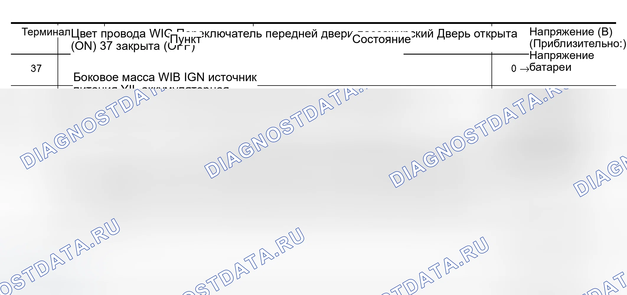 Рис. 24: Терминалы и эталонное значение для BCM. Infiniti Q45 III