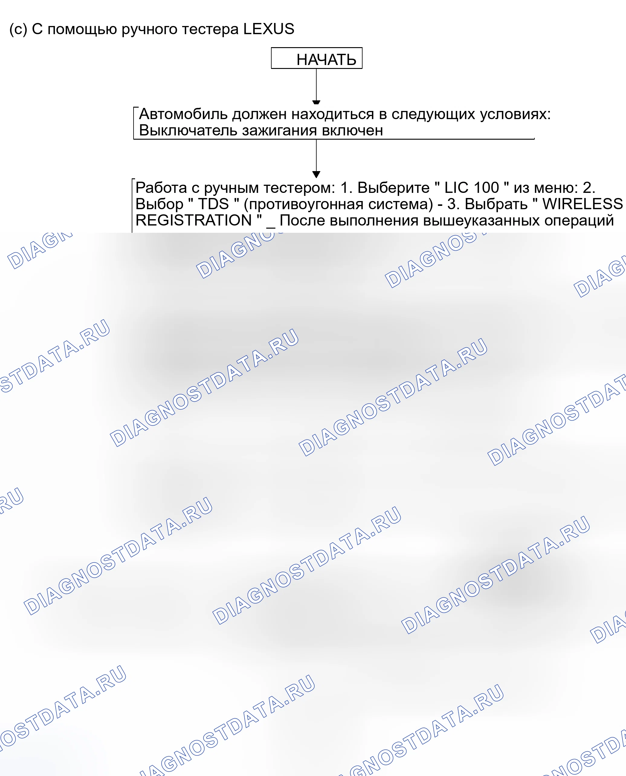 Рис. 141: РЕГИСТРАЦИЯ КОДА. Haval Xiaolong Max I
