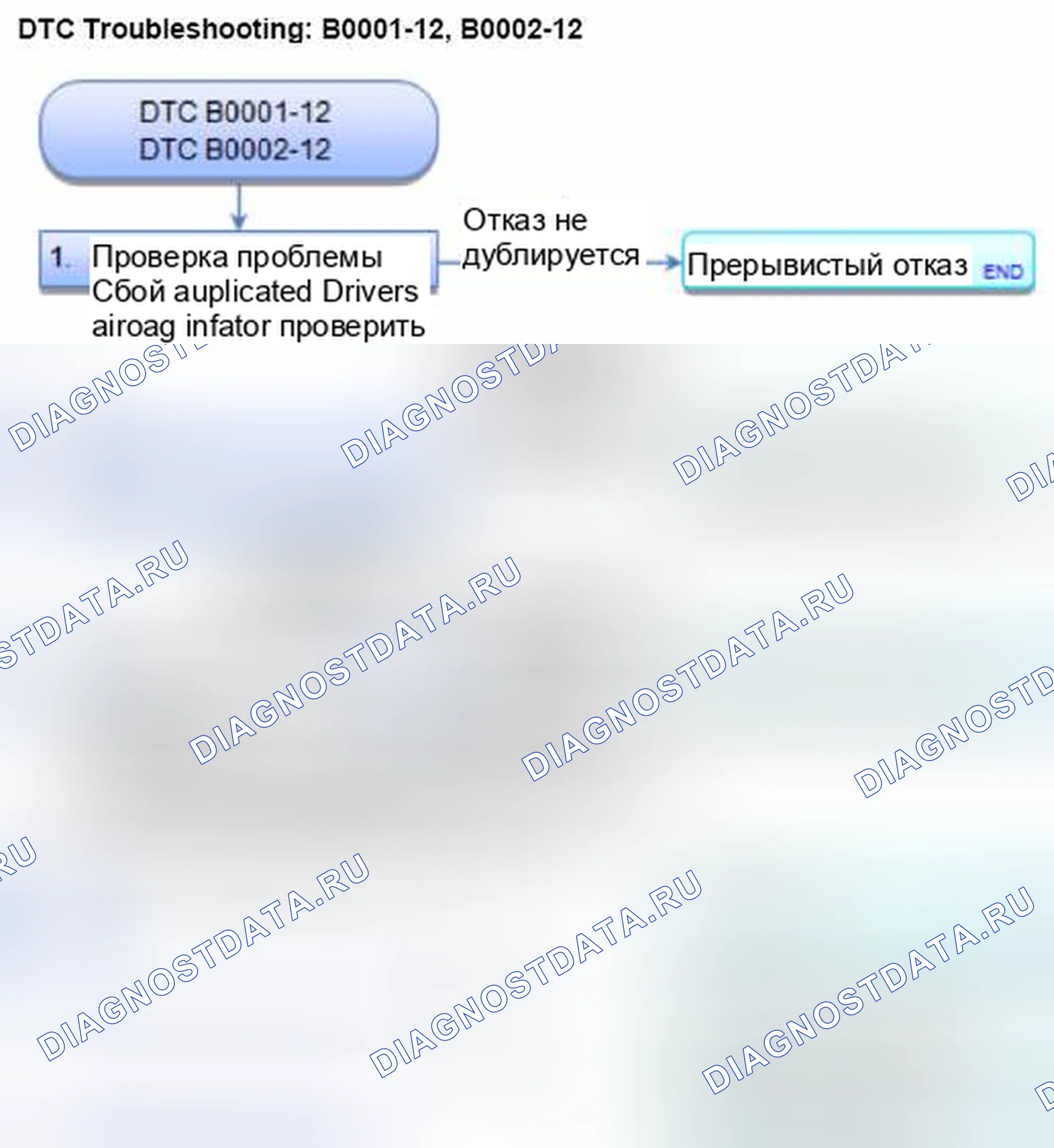 Рис. 5: расшифровка кода ошибки B0001-12: короткое замыкание to Питание в первом наполнителе подушки безопасности водителя; расшифровка кода ошибки B0002-12: короткое замыкание to Питание in. Honda Civic IX