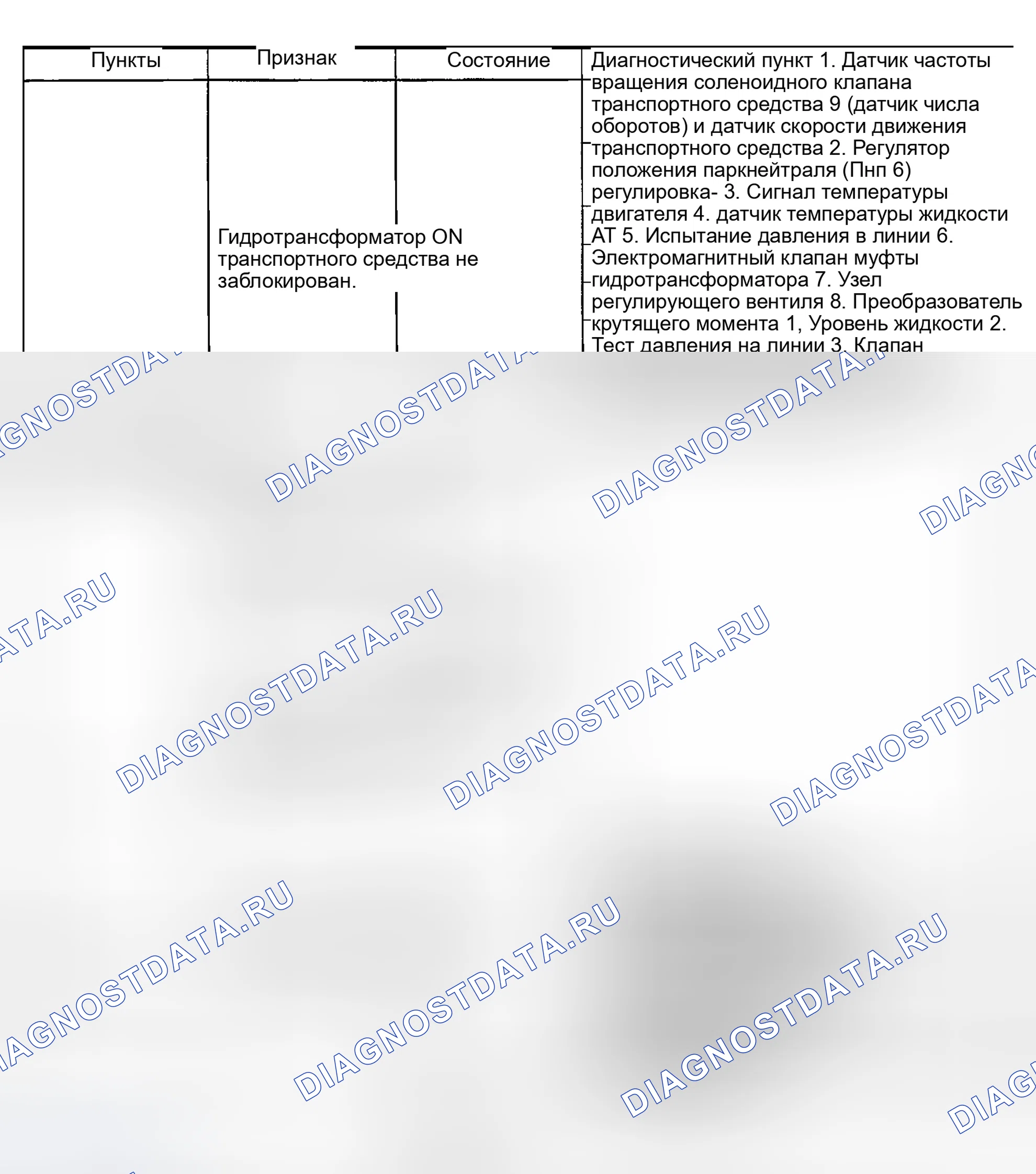 Рис. 1166: Диаграмма симптомов. Nissan Sentra B15