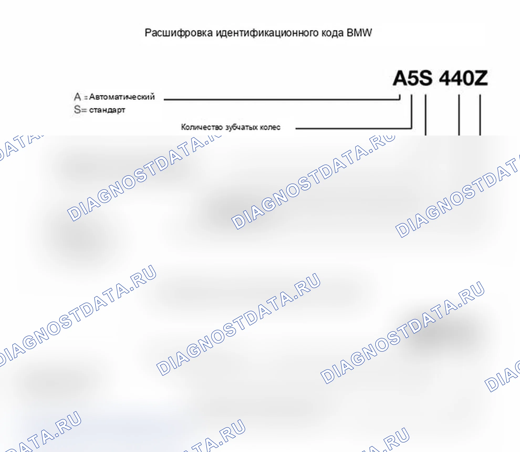 Рис. 7. BMW M6 E63/E64