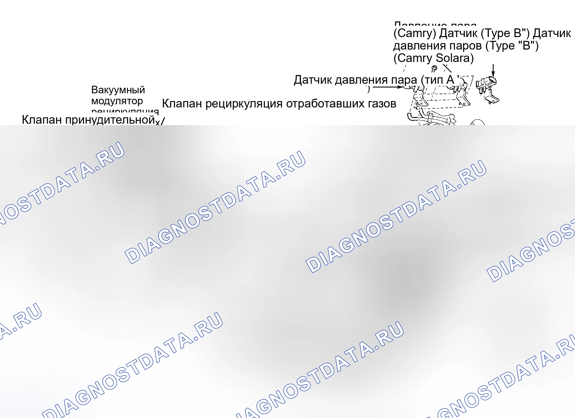 Рис. 192: СИСТЕМЫ И ПОДСИСТЕМЫ ВЫБРОСОВ. Toyota 4Runner III