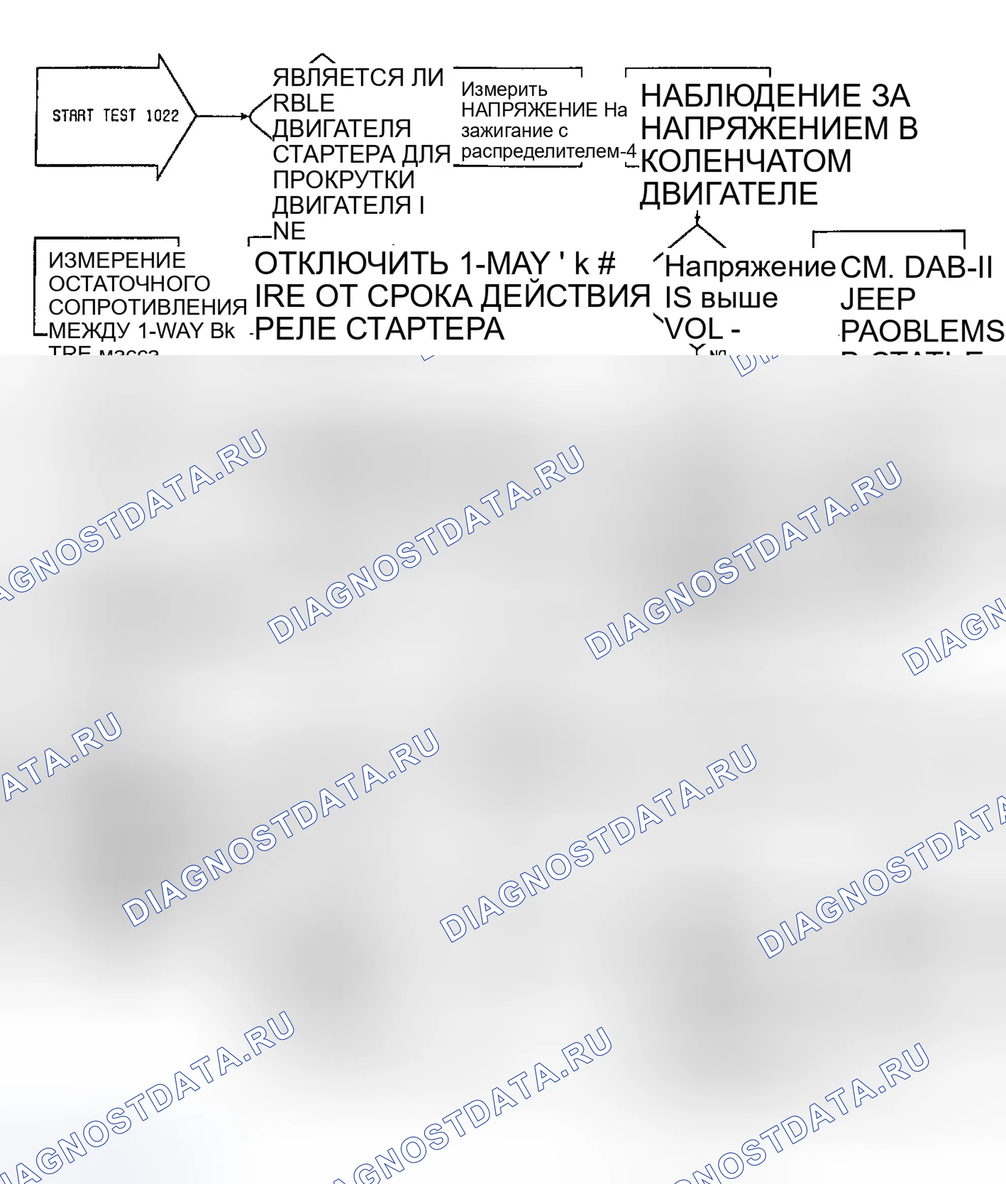 Рис. 37: Неисправность 1022: Схема последовательности операций Цепь реле стартера Низкий. Jeep Cherokee II