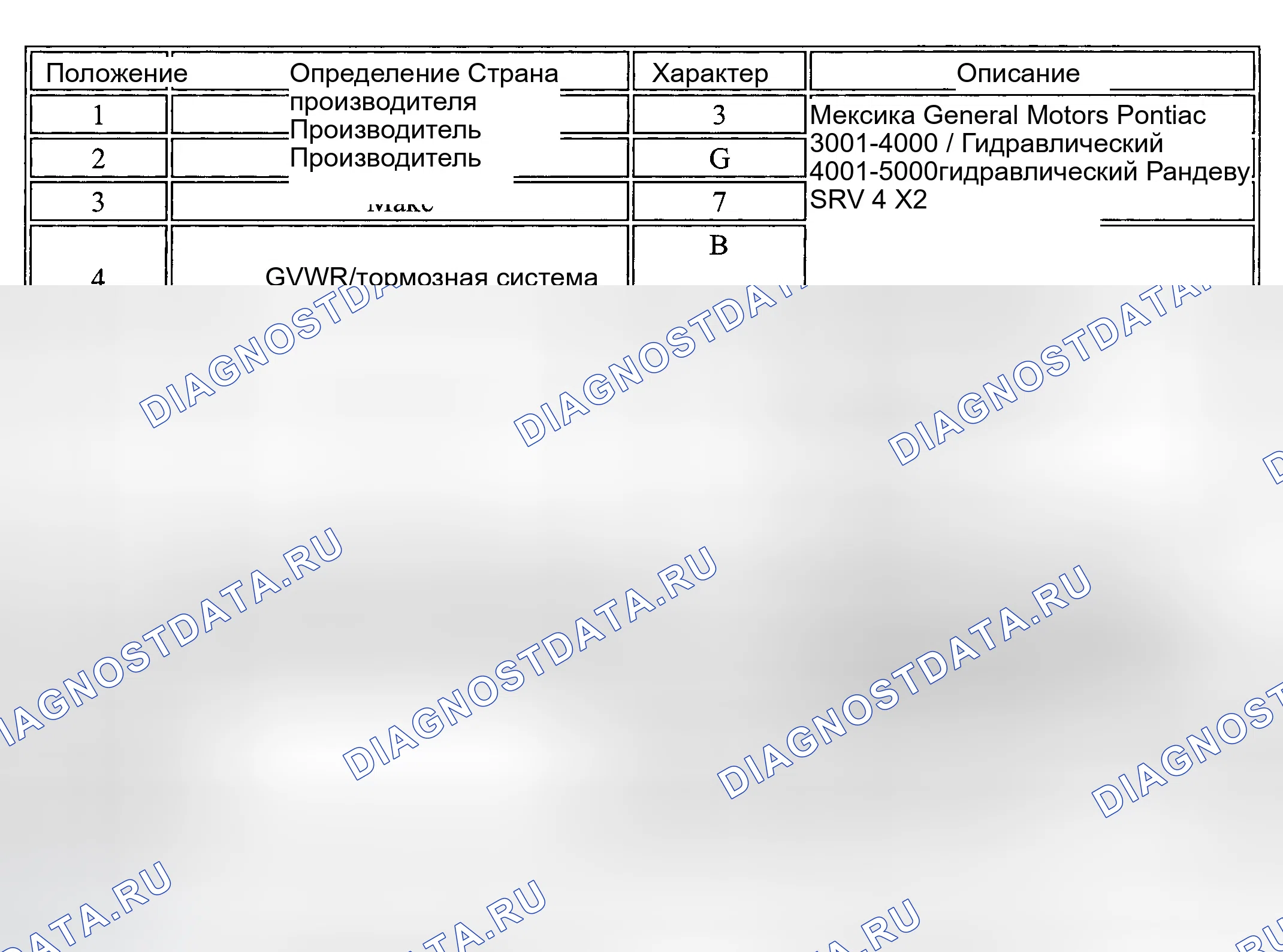 Рис. 5. GMC Savana H2500 
