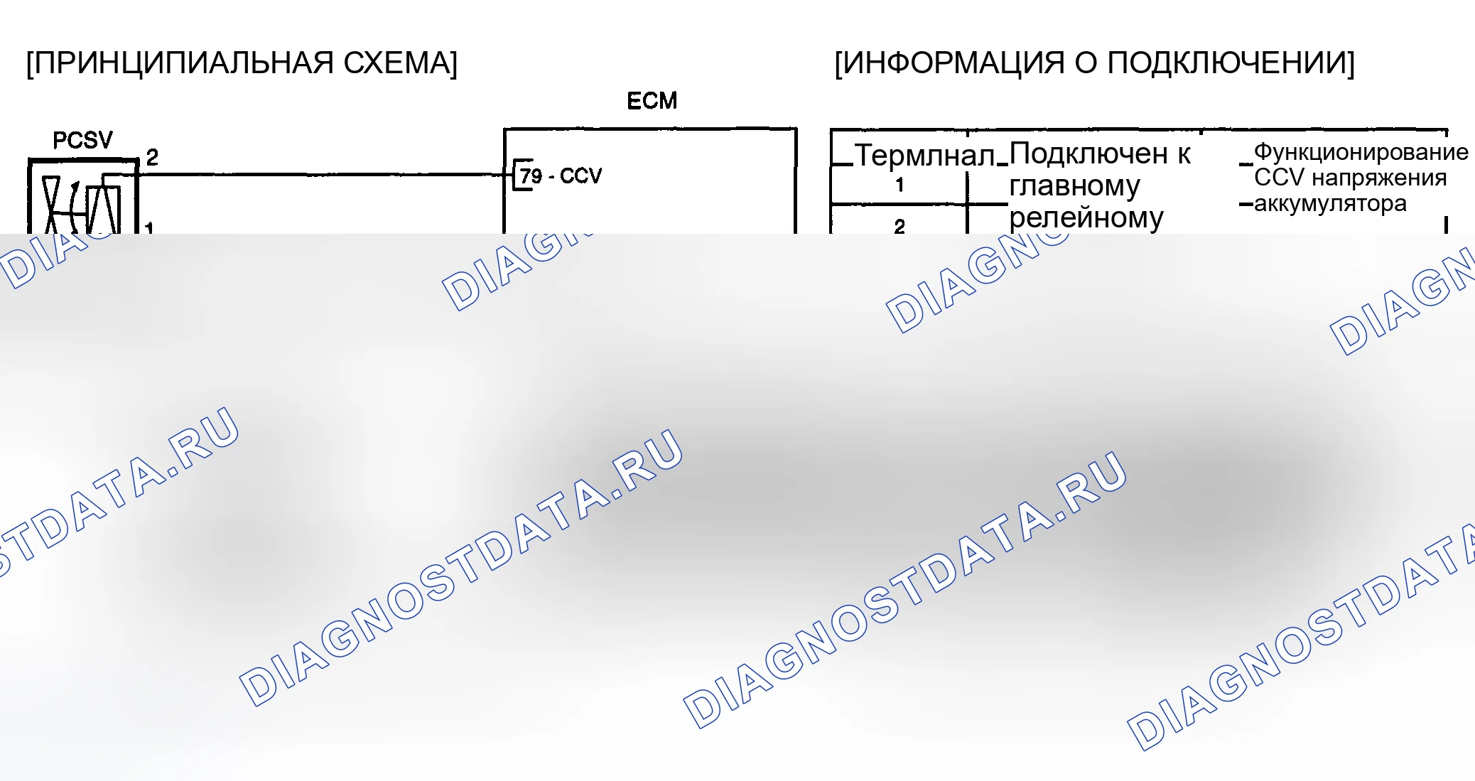 Рис. 62: ПРИНЦИПИАЛЬНАЯ СХЕМА. Haval Chitu I