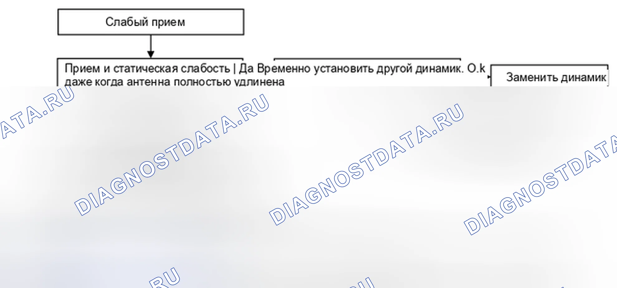 Рис. 27: ДИАГРАММА 6. Kia Spectra I рестайлинг 2