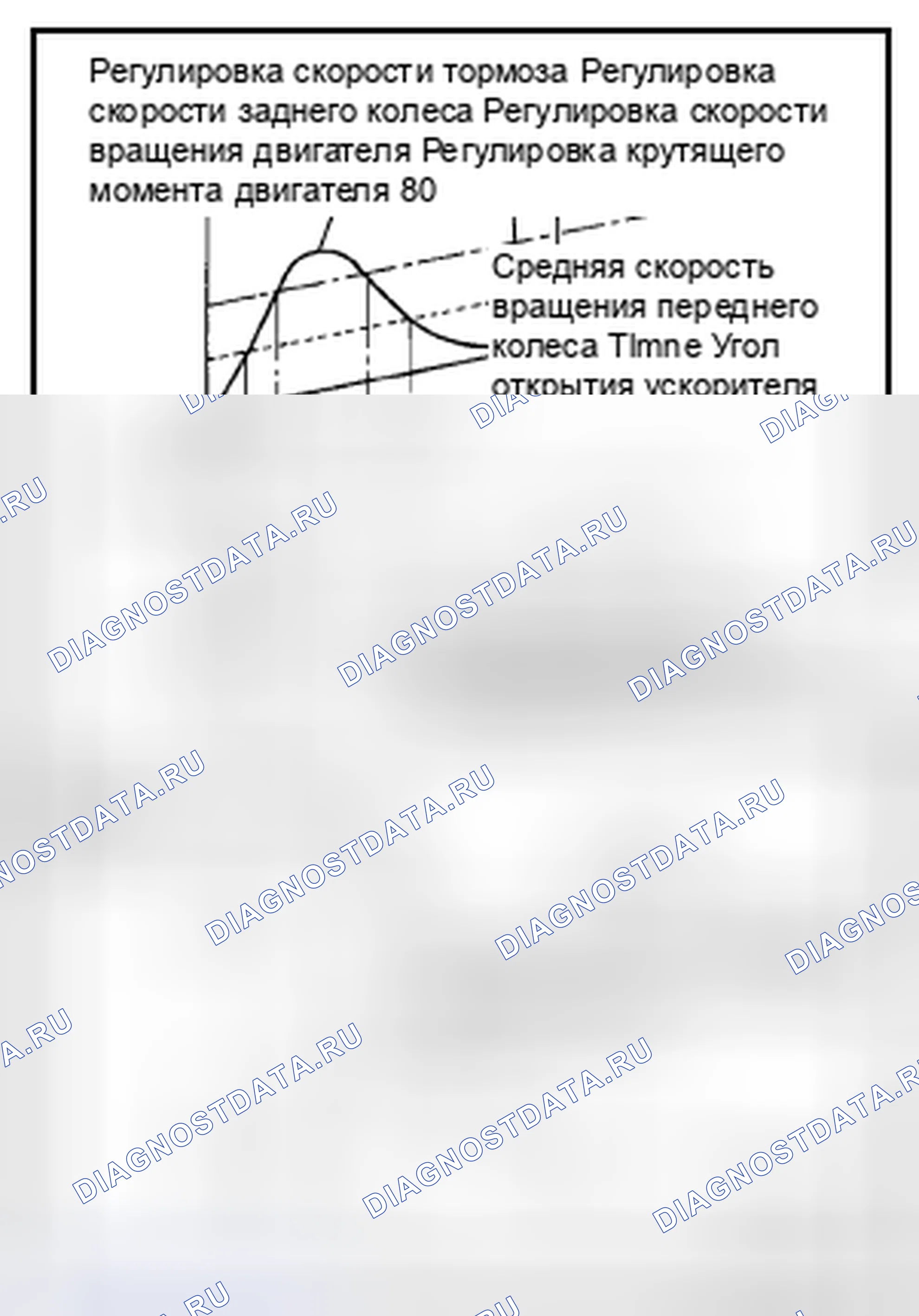 Рис. 10: ФУНКЦИЯ TCS: Описание системы. Nissan Pathfinder IV рестайлинг