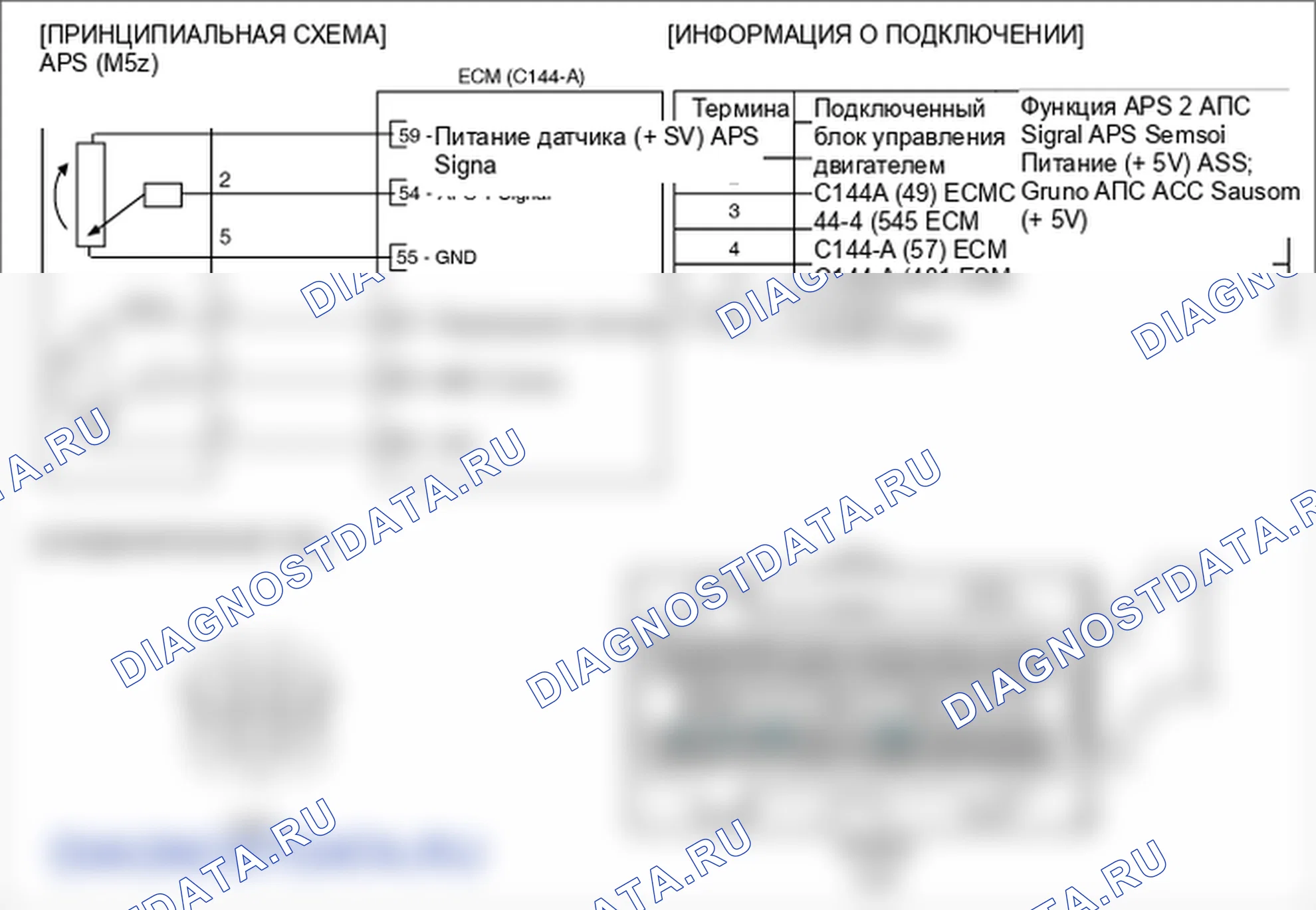 Фрагмент электросхемы: P2123. Kia Sorento BL