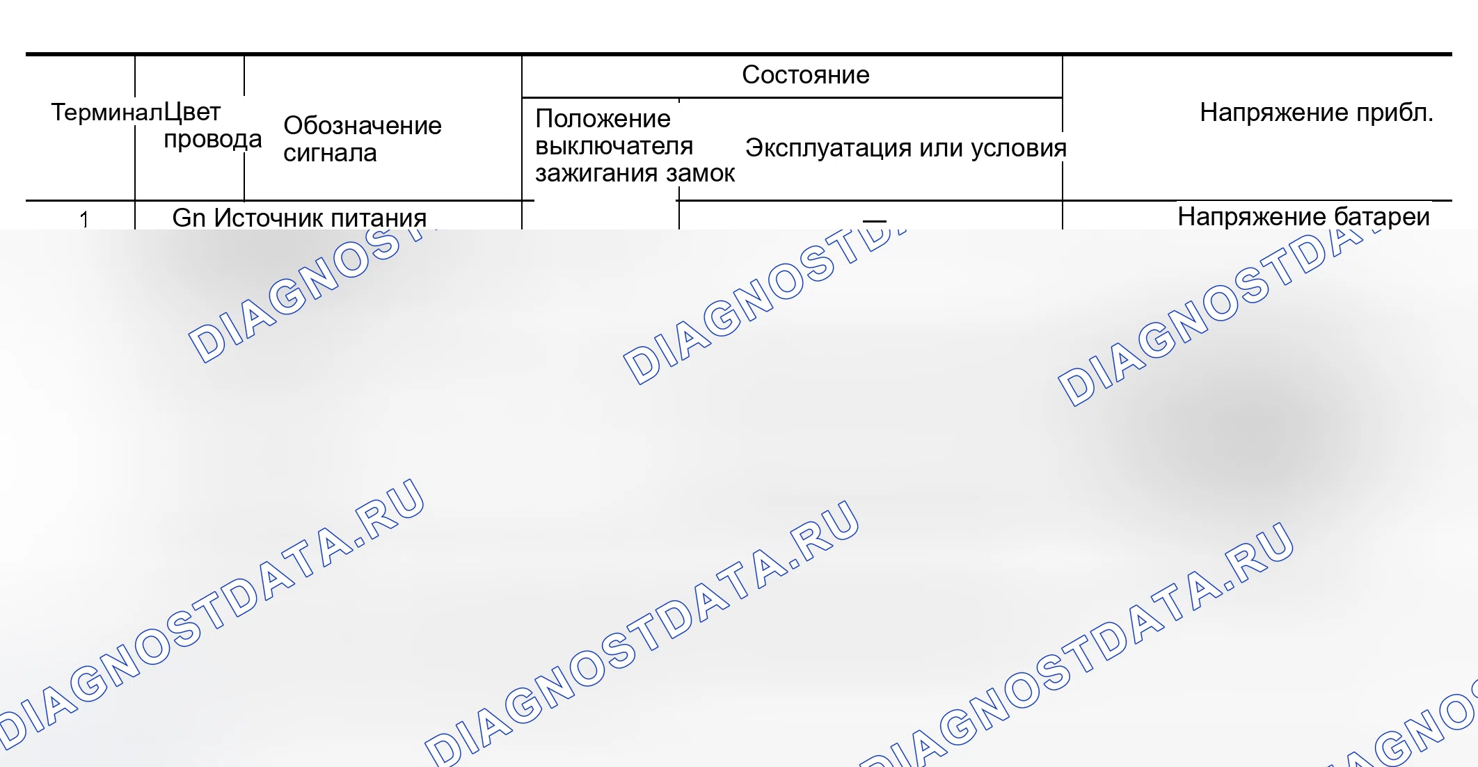 Рис. 274: Клеммы и контрольное значение для блока блокировки рулевого управления. Nissan Murano Z50