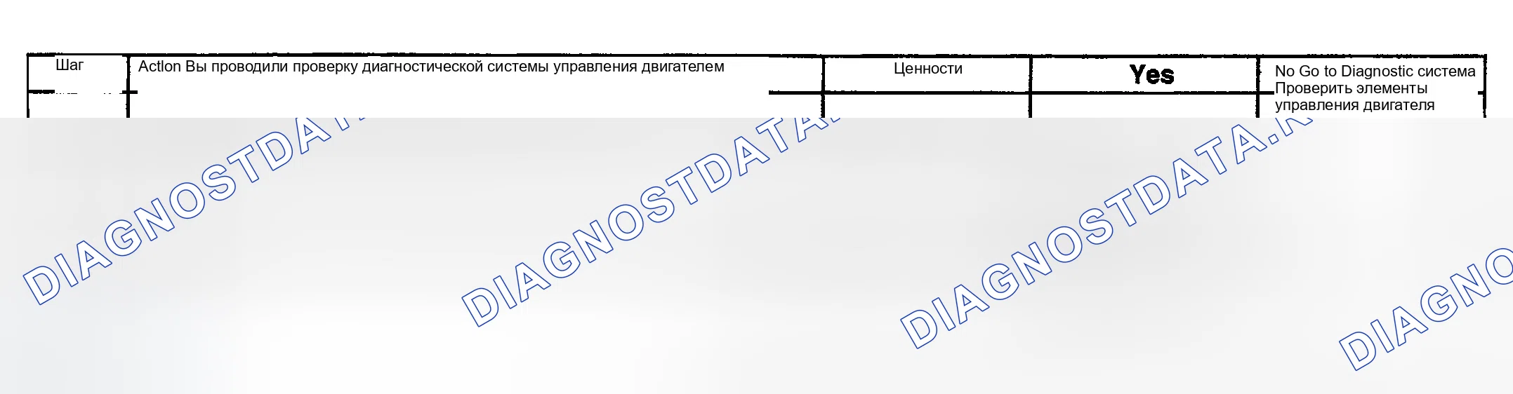 Рис. 732: Диагностическая процедура. GMC Sierra 1500 HD 