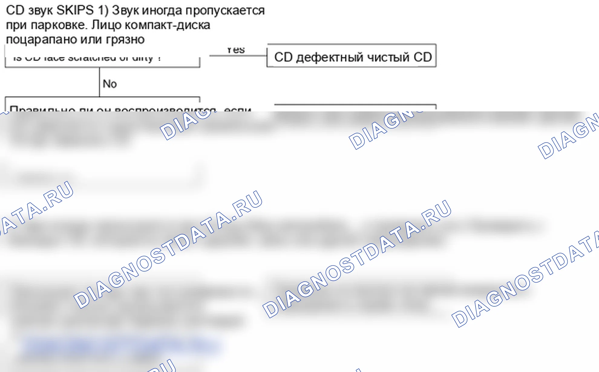 Поиск неисправностей. Hyundai Santafe Sport DMA