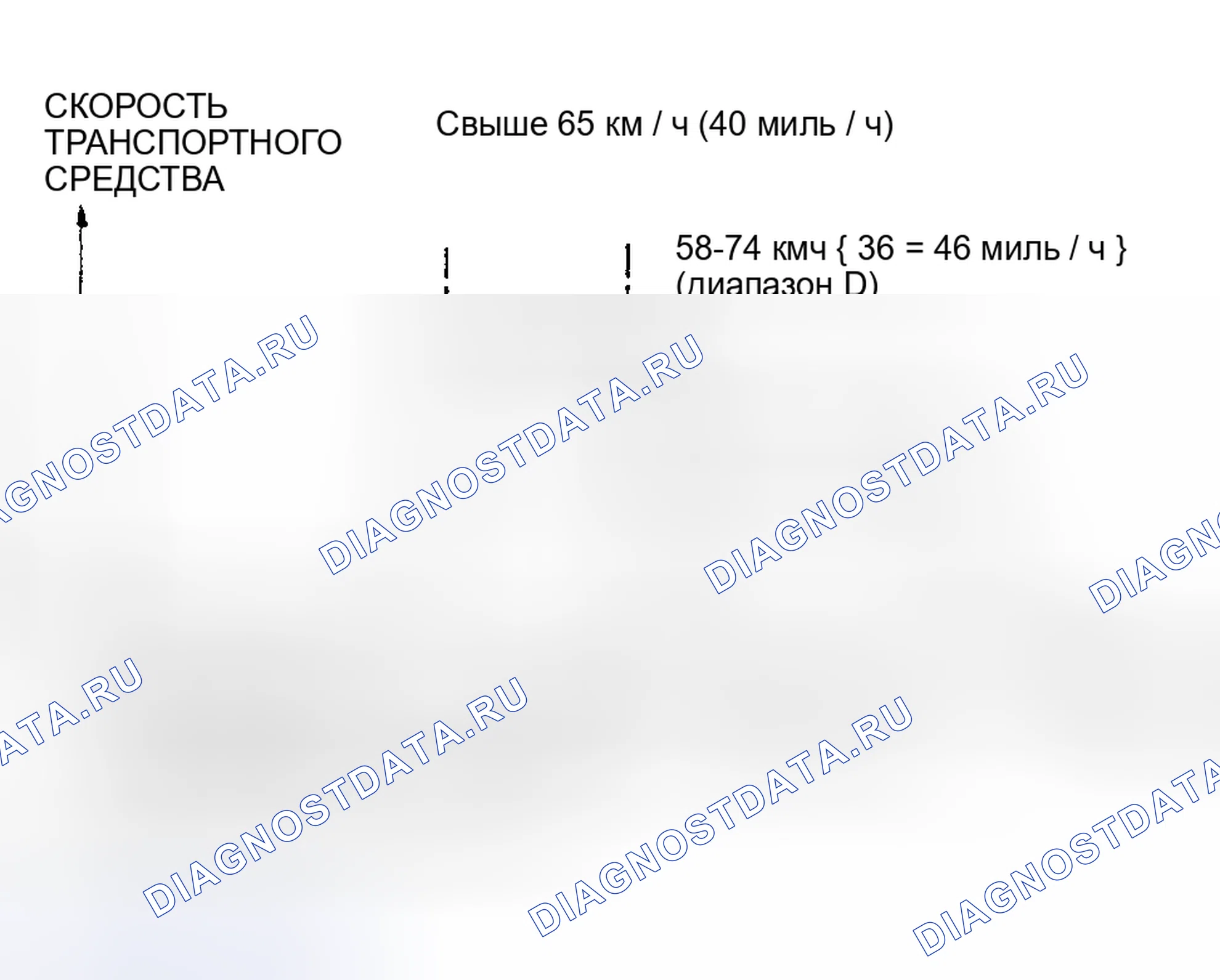 Рис. 28. Audi Q8 I