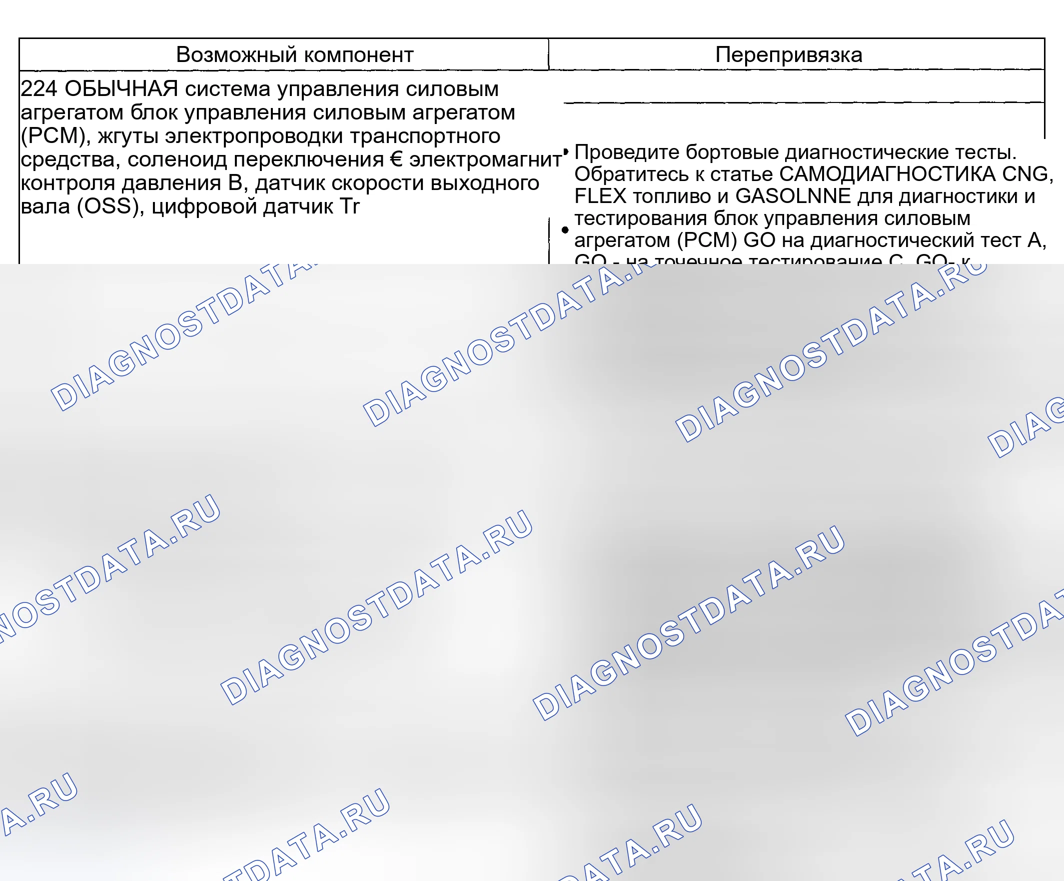 Рис. 256: Проблема смены: нет 3-2 смены (224 - рутина). Hyundai ix20 I рестайлинг