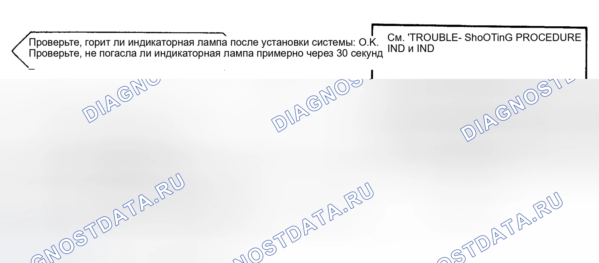 Рис. 12: Блок-схема поиска и устранения неисправностей ARM 4. Nissan 300ZX Z31