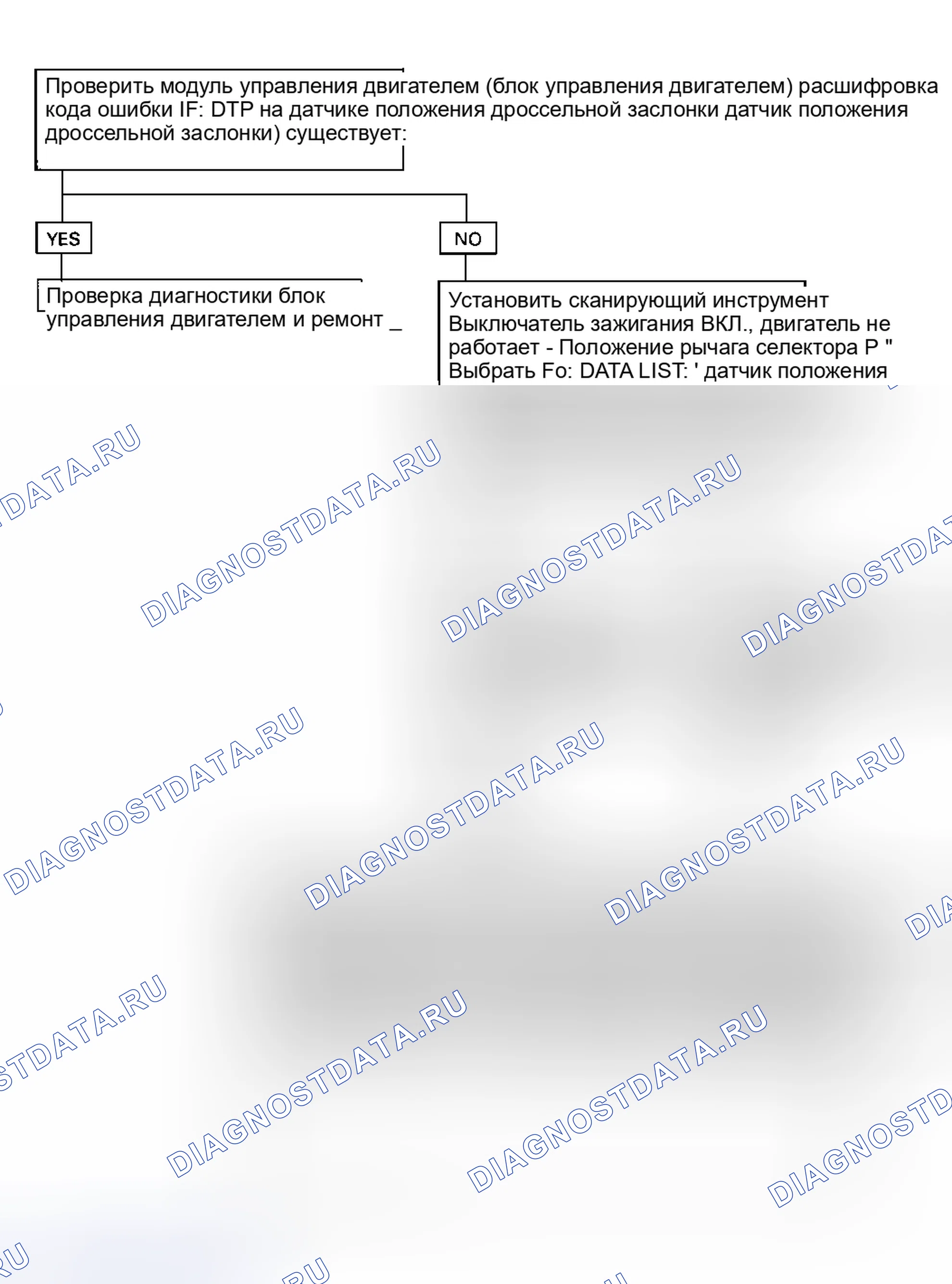 Рис. 167. Isuzu Rodeo I