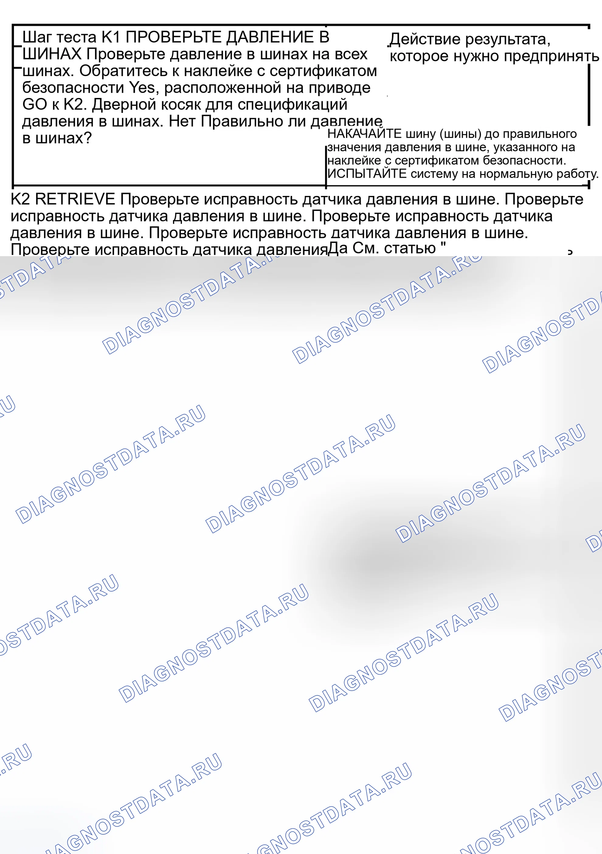 Рис. 92: ТОЧЕЧНОЕ ИСПЫТАНИЕ K: ИНДИКАТОР РАБОТАЕТ НЕПРАВИЛЬНО - ПРОВЕРЬТЕ ДАВЛЕНИЕ В ШИНАХ. Ford Expedition II