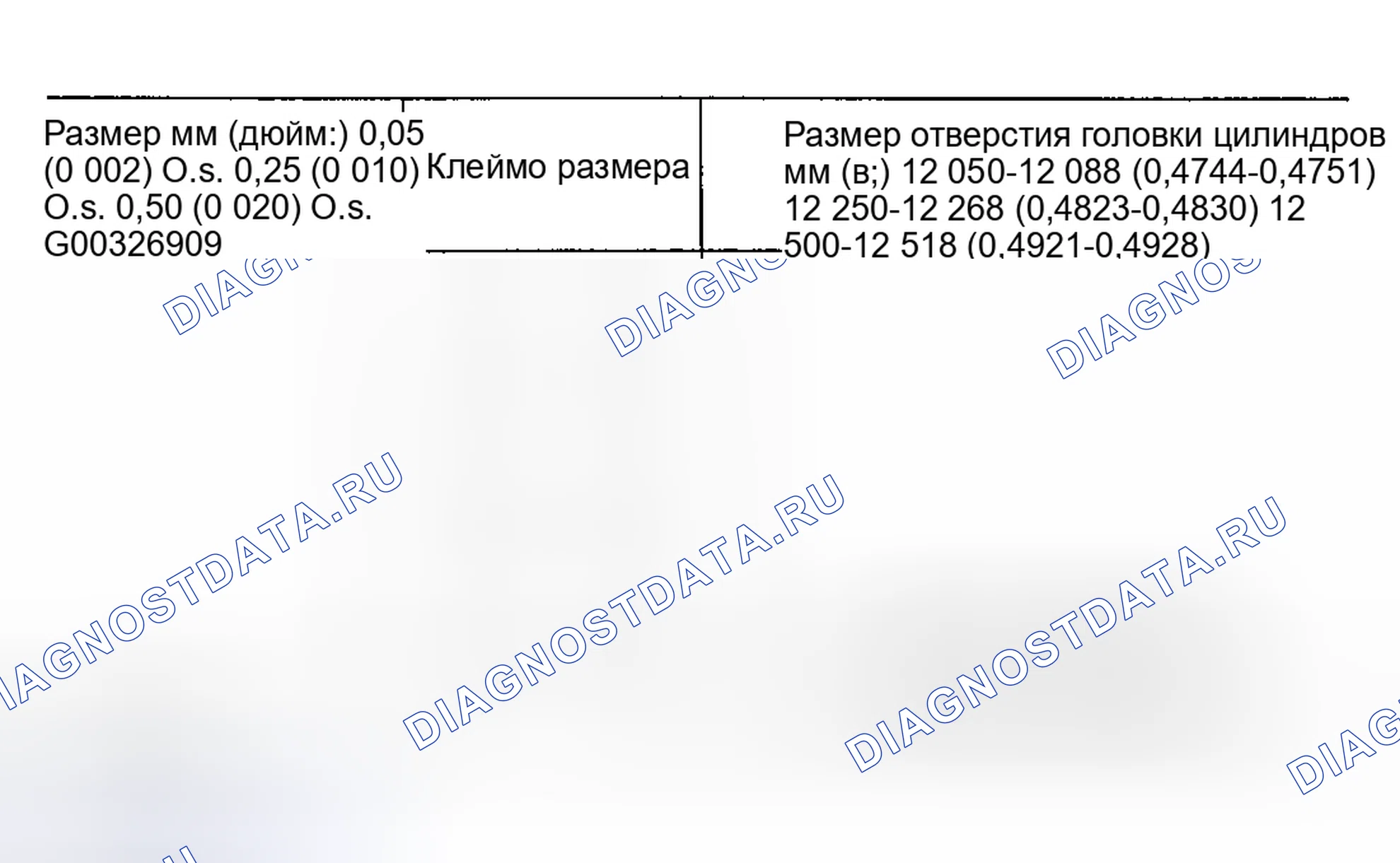 Рис. 206: Увеличенные размеры направляющей клапана. Geely Monjaro I