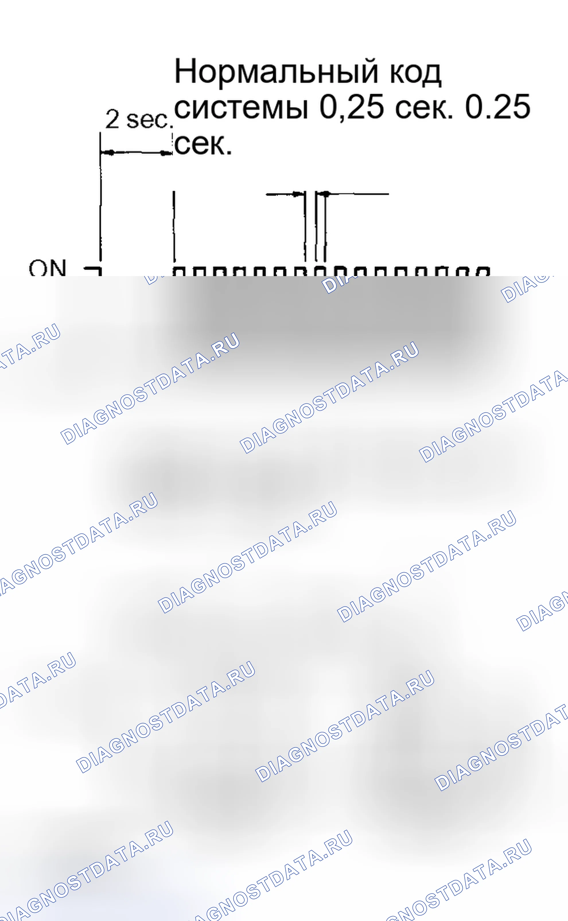 Рис. 6. Scion xB I