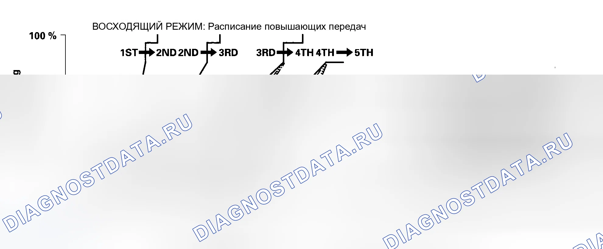 Рис. 339: Управление логикой класса: Восходящее управление. Honda Odyssey I