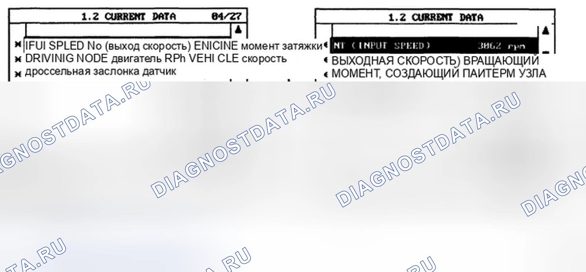 Рис. 5: МОНИТОРИНГ ДАННЫХ SCANTOOL. Hyundai Azera I
