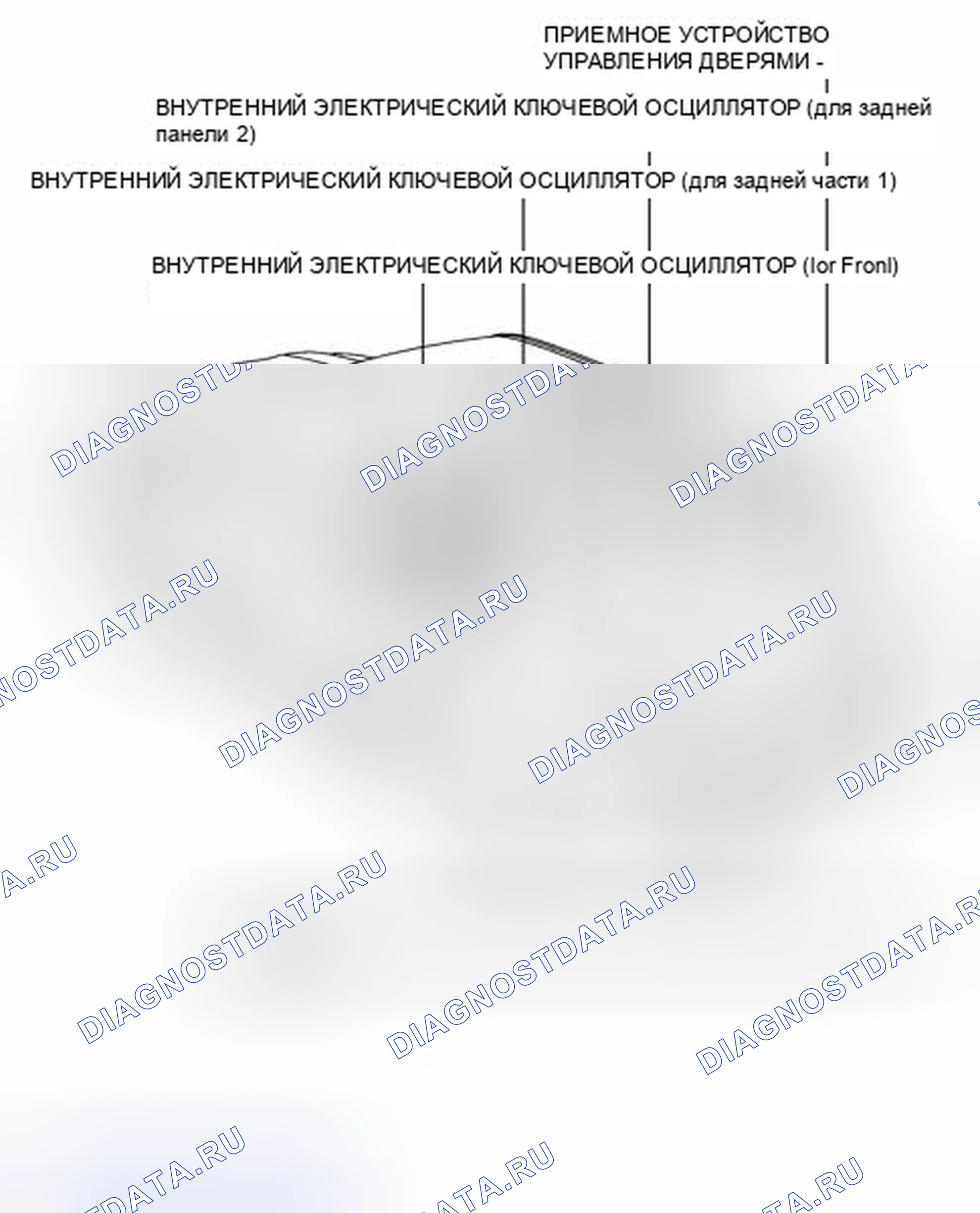 Рис. 49: ИЛЛЮСТРАЦИЯ. Toyota Land Cruiser 200 рестайлинг