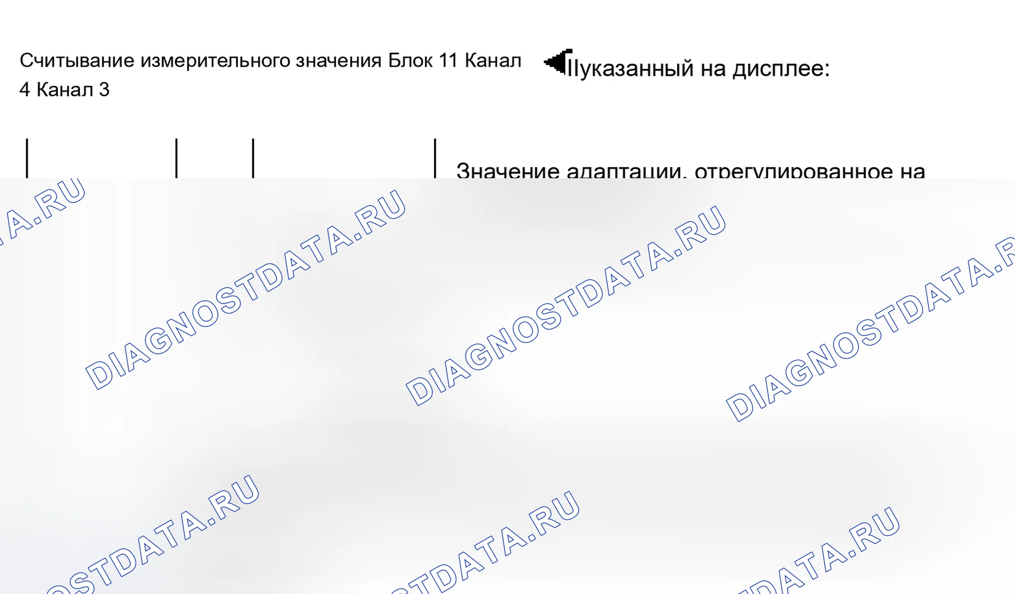 Рис. 5: Блок измеряемых величин 011. Audi A8 D3