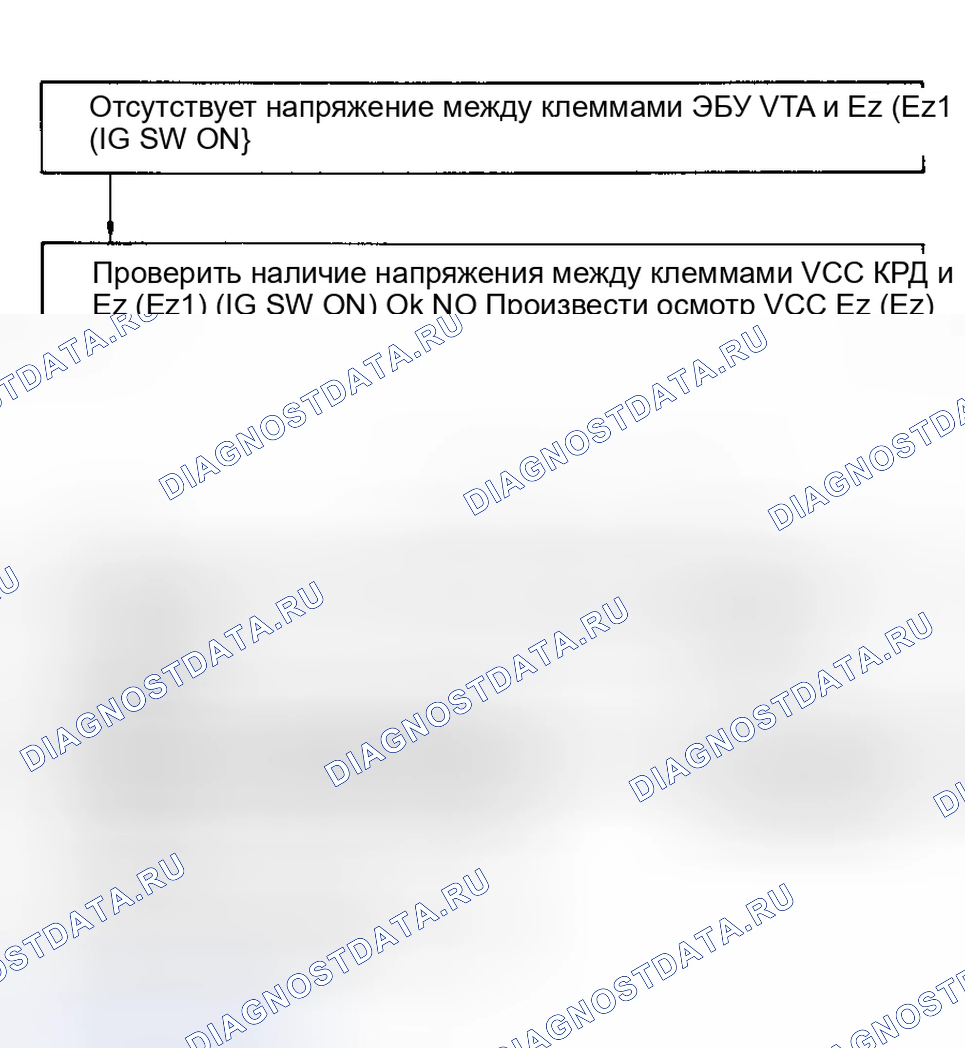 Рис. 63: Блок-схема 41/проверка кода № 6, клеммы VTA - сигнал датчика положения дроссельной заслонки E2 (E21). Toyota 4Runner II