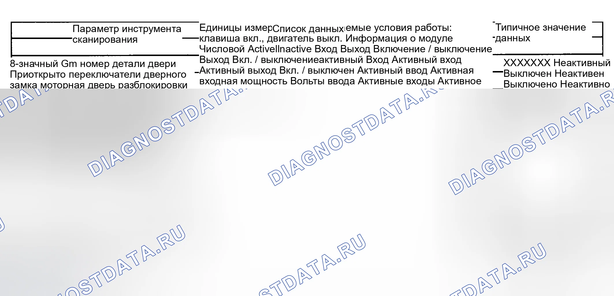 Рис. 50: Список данных сканирующего инструмента. Hyundai Venue I