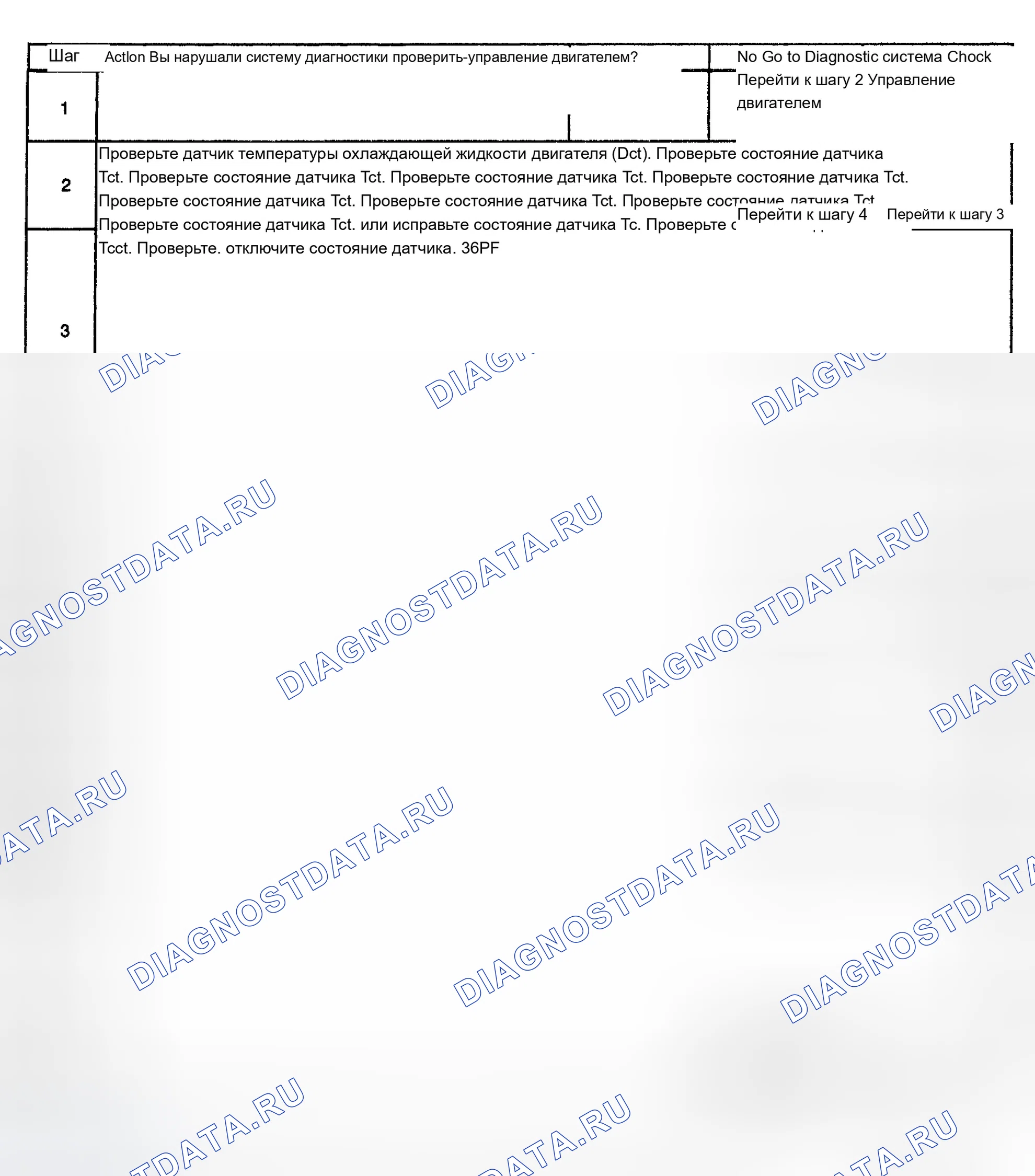 Рис. 268: Диагностическая процедура. Chevrolet TrailBlazer I