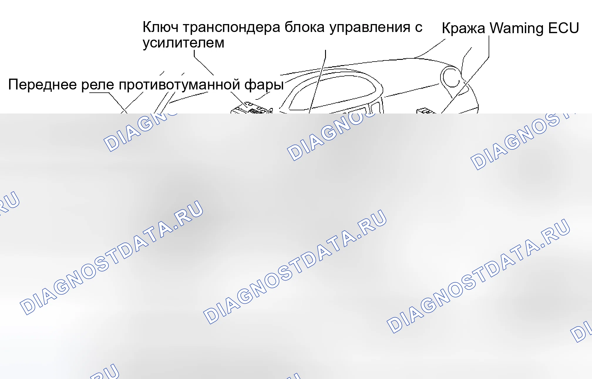 Рис. 4: СОЕДИНИТЕЛЬНЫЙ БЛОК ПРИБОРНОЙ ПАНЕЛИ. Toyota Yaris II
