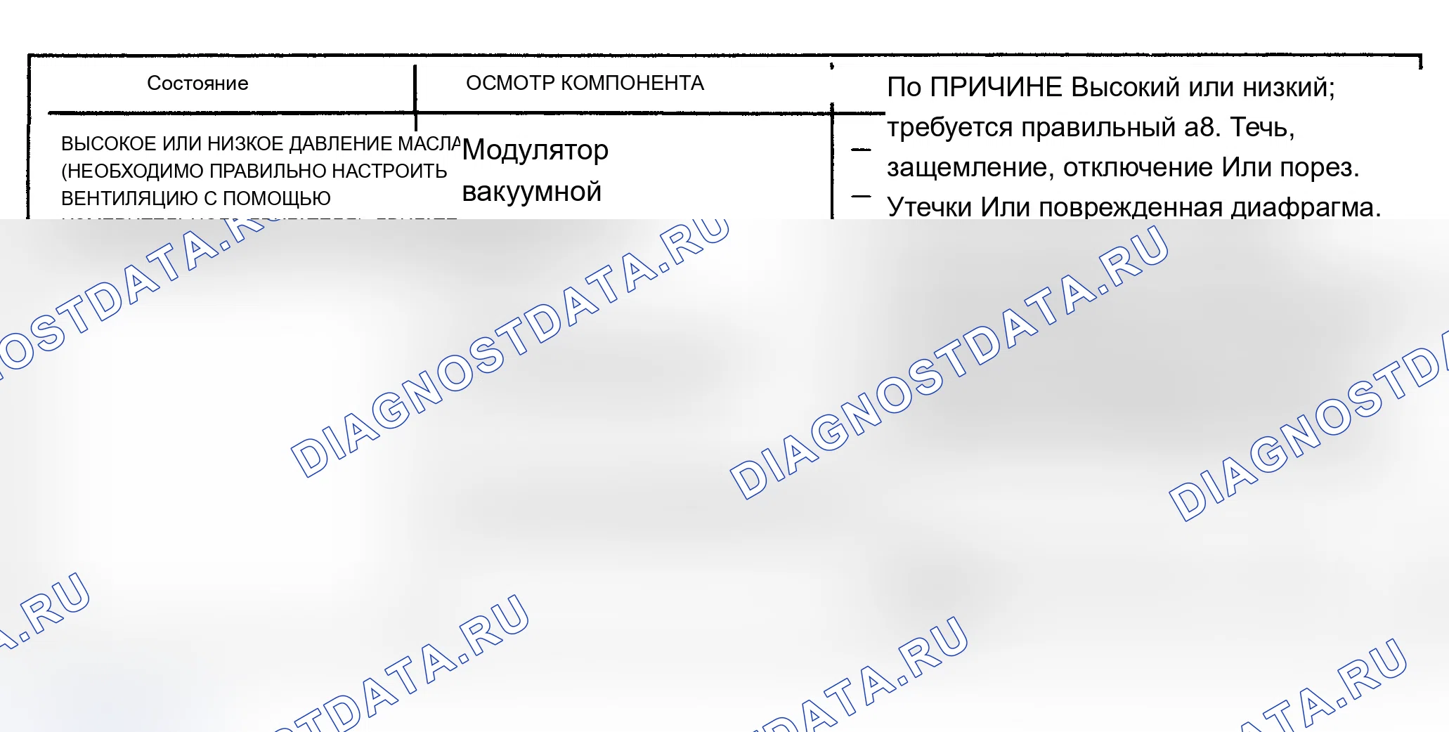 Рис. 588. Oldsmobile Cutlass Supreme I