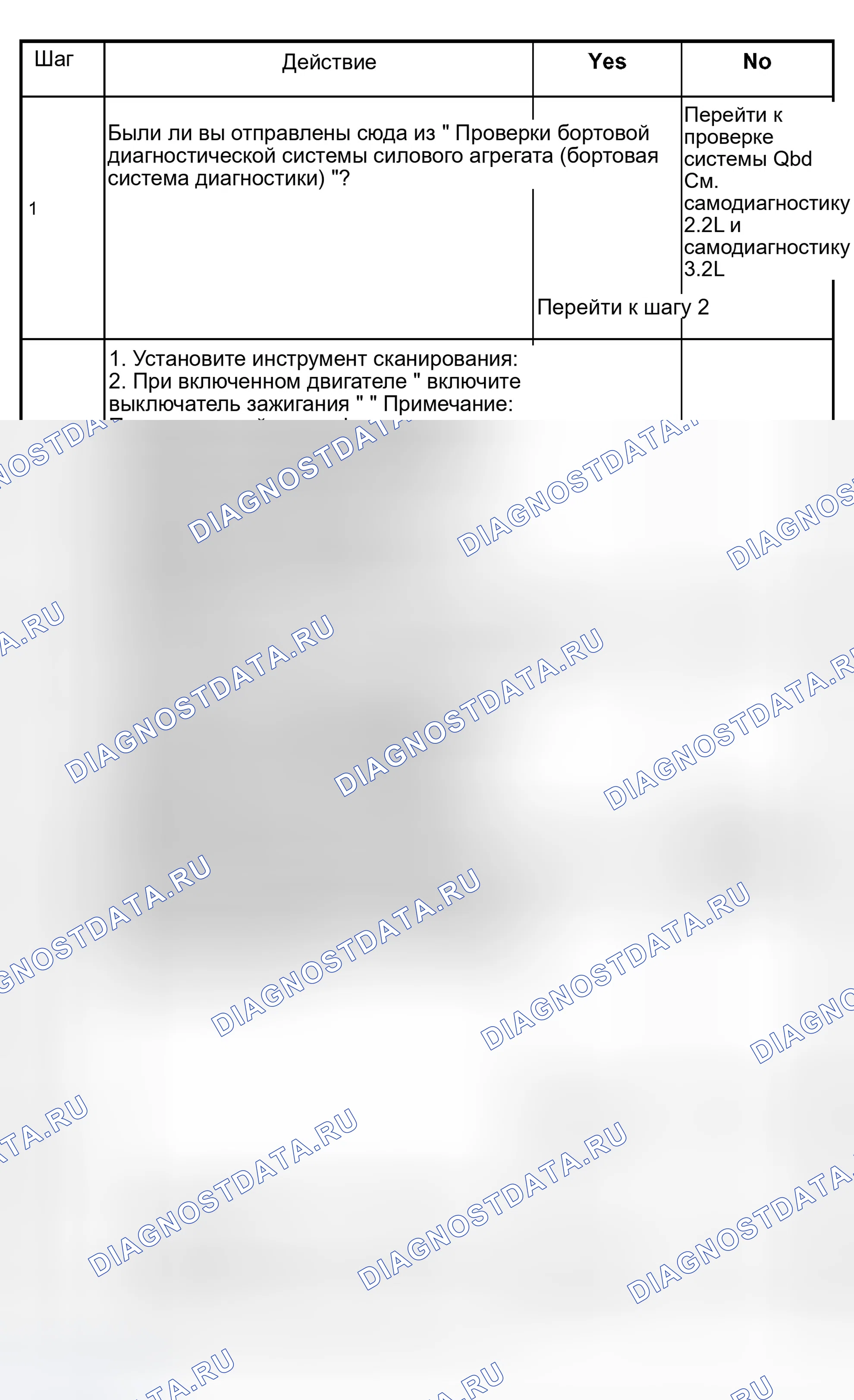 Рис. 141: расшифровка кода ошибки P0758 Переключение Solenoid B электрооборудование Диагностика Chart (1 из 4). Isuzu Rodeo II