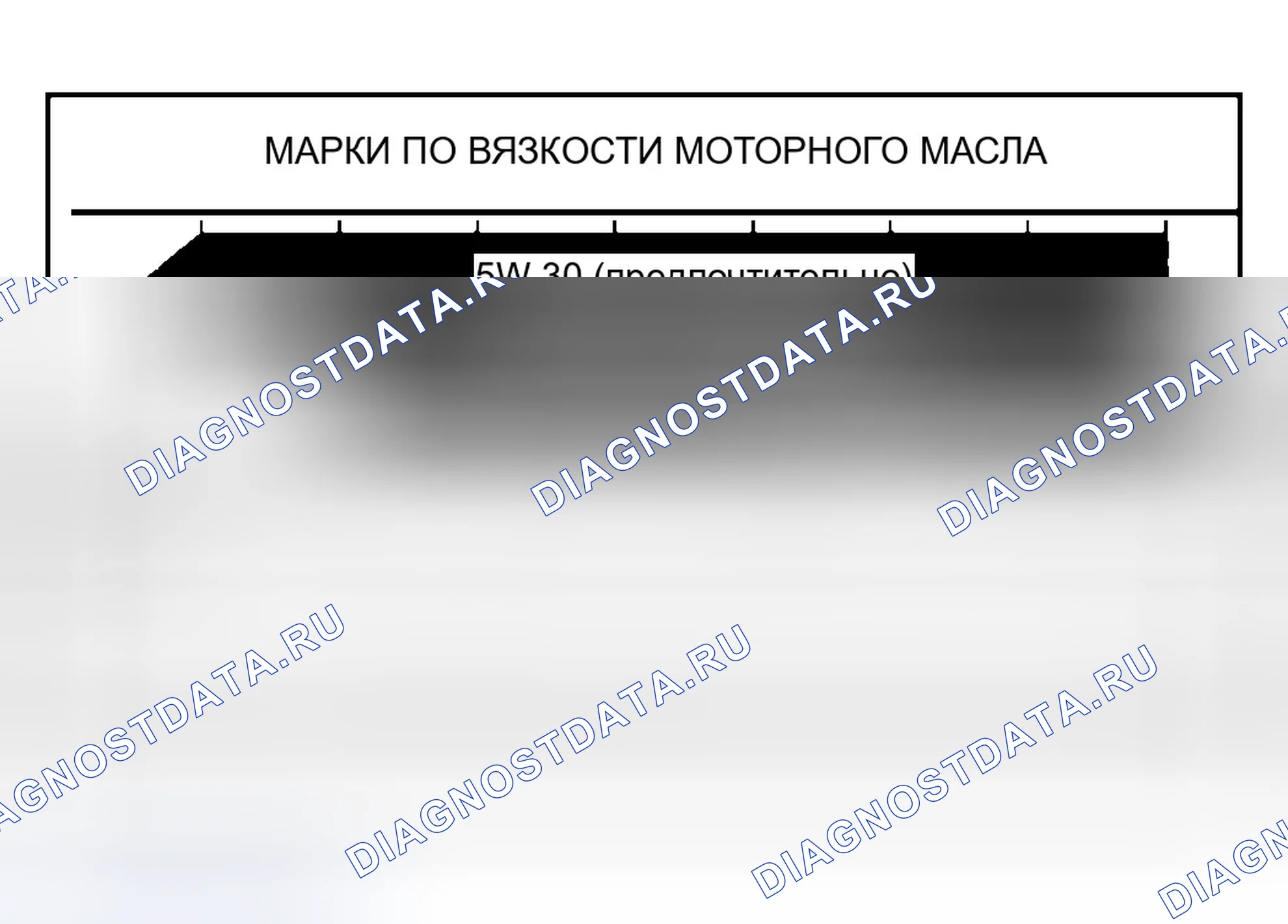 Рис. 254: Вязкость SAE. Dodge Pickup R2500 
