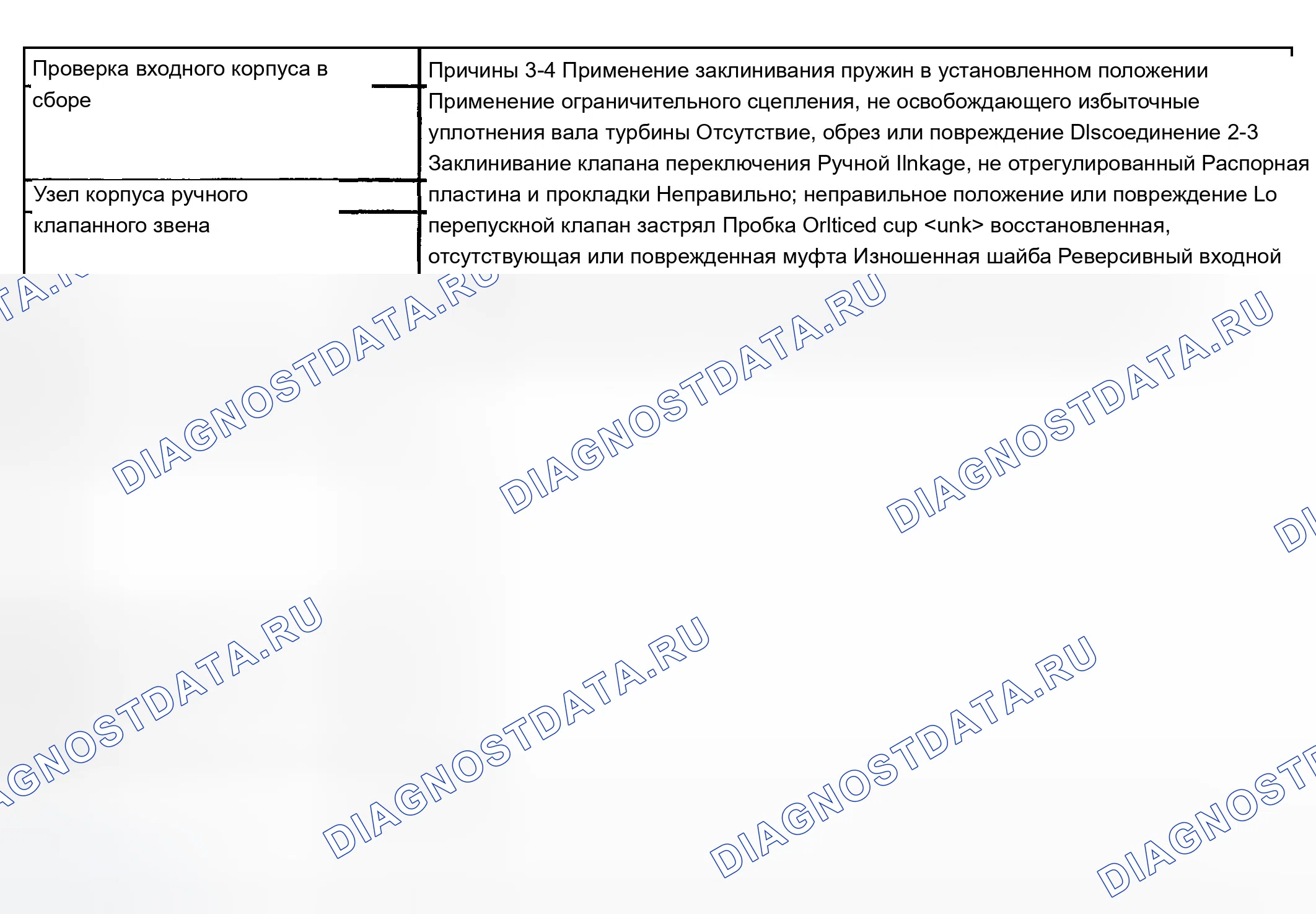 Рис. 443: Отсутствие дроссельной заслонки или задержка переключения на более низкую передачу. Chevrolet TrailBlazer I