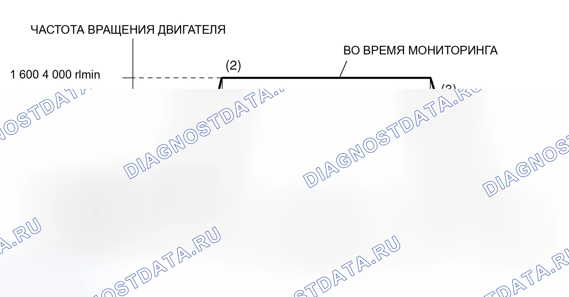 Рис. 12: Схема ездового цикла. Mitsubishi Lancer Evolution IX