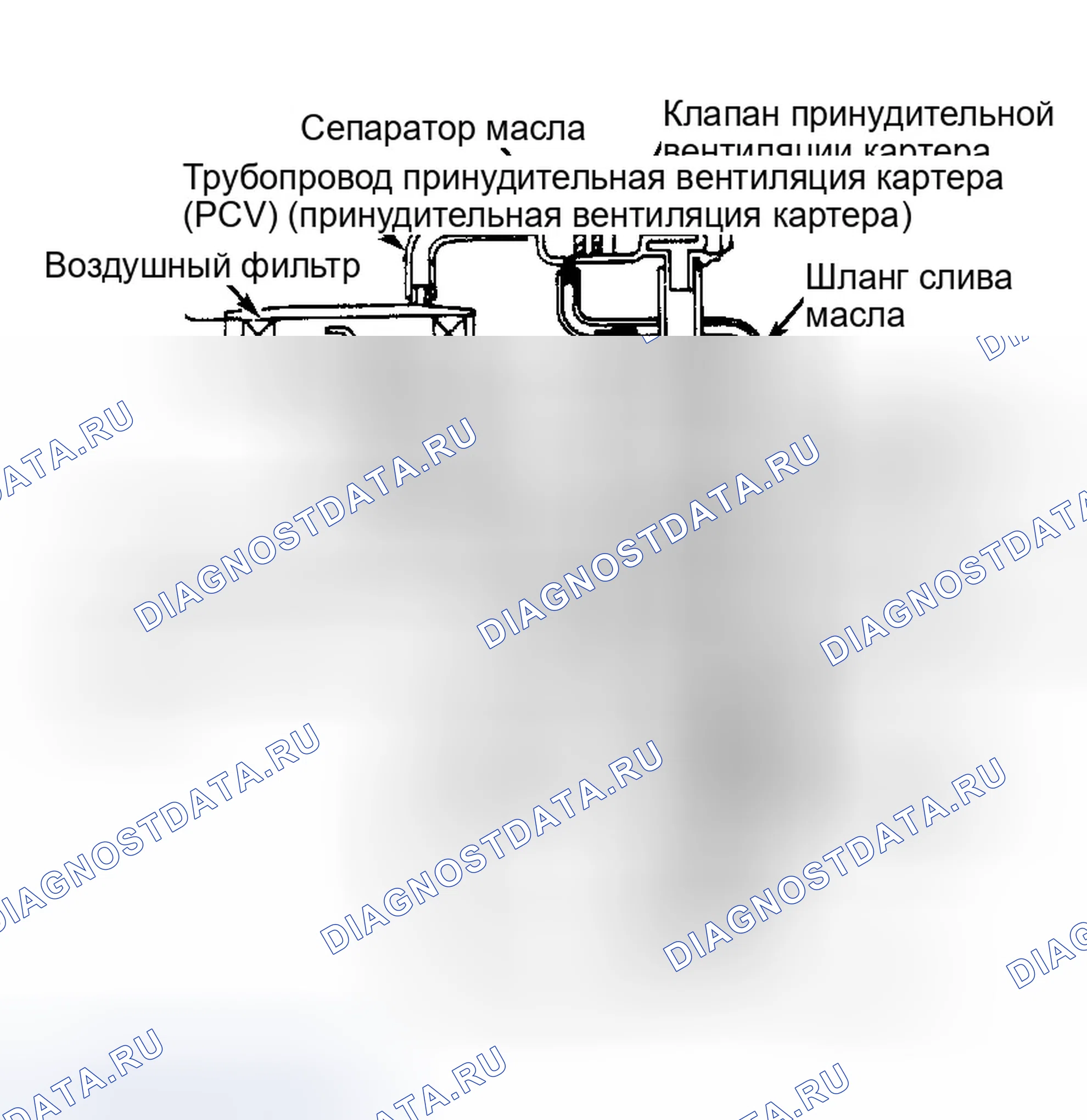 Рис. 3: Система вентиляции картера (P 'UP - Дизель) Турбо Модель Аналогичная. Isuzu Trooper I