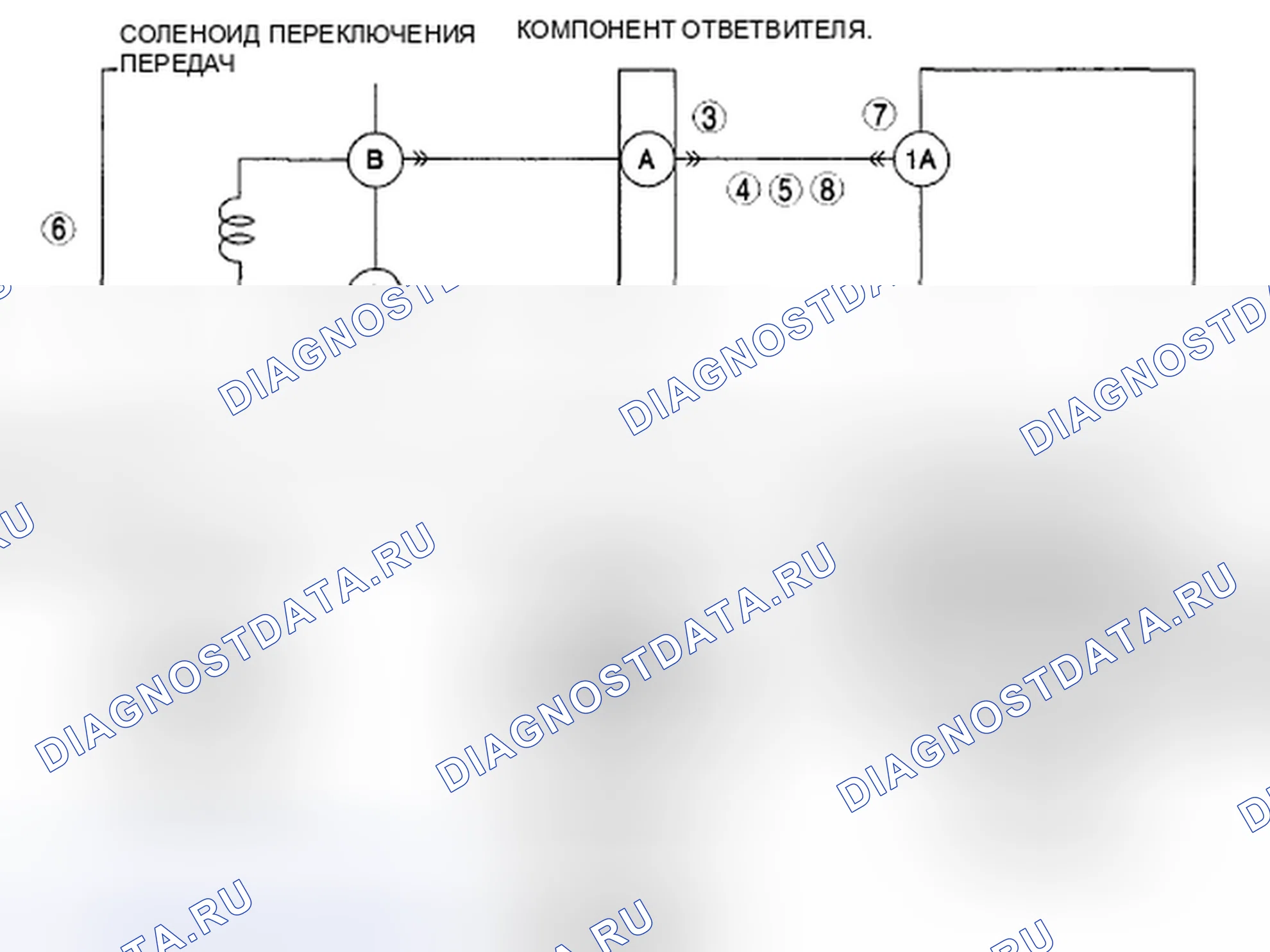 Рис. 639: расшифровка кода ошибки P0753:00 [хтагх1] FS5A-EL. Mazda 6 GH рестайлинг