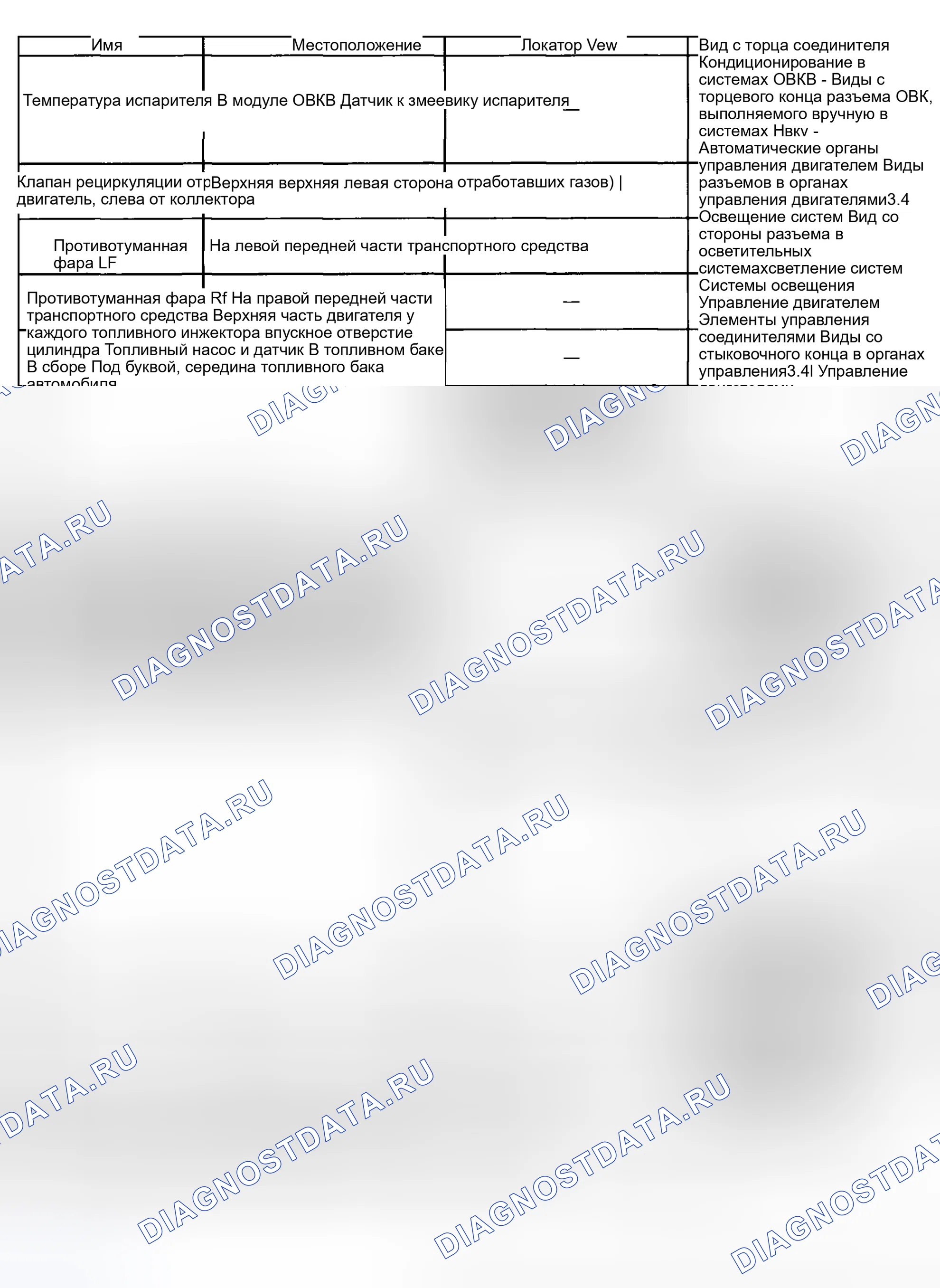 Рис. 126. Hyundai Venue I