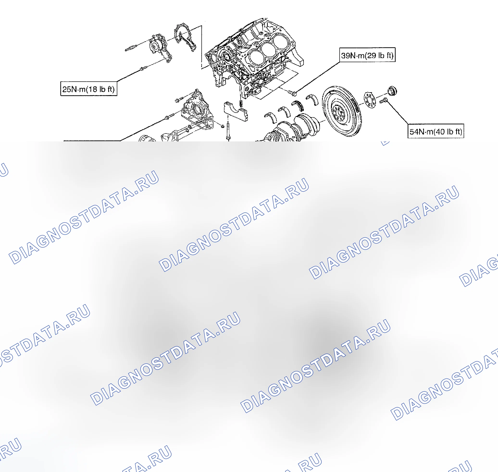 Рис. 1: ХАРАКТЕРИСТИКИ КРУТЯЩЕГО МОМЕНТА. Isuzu Axiom I