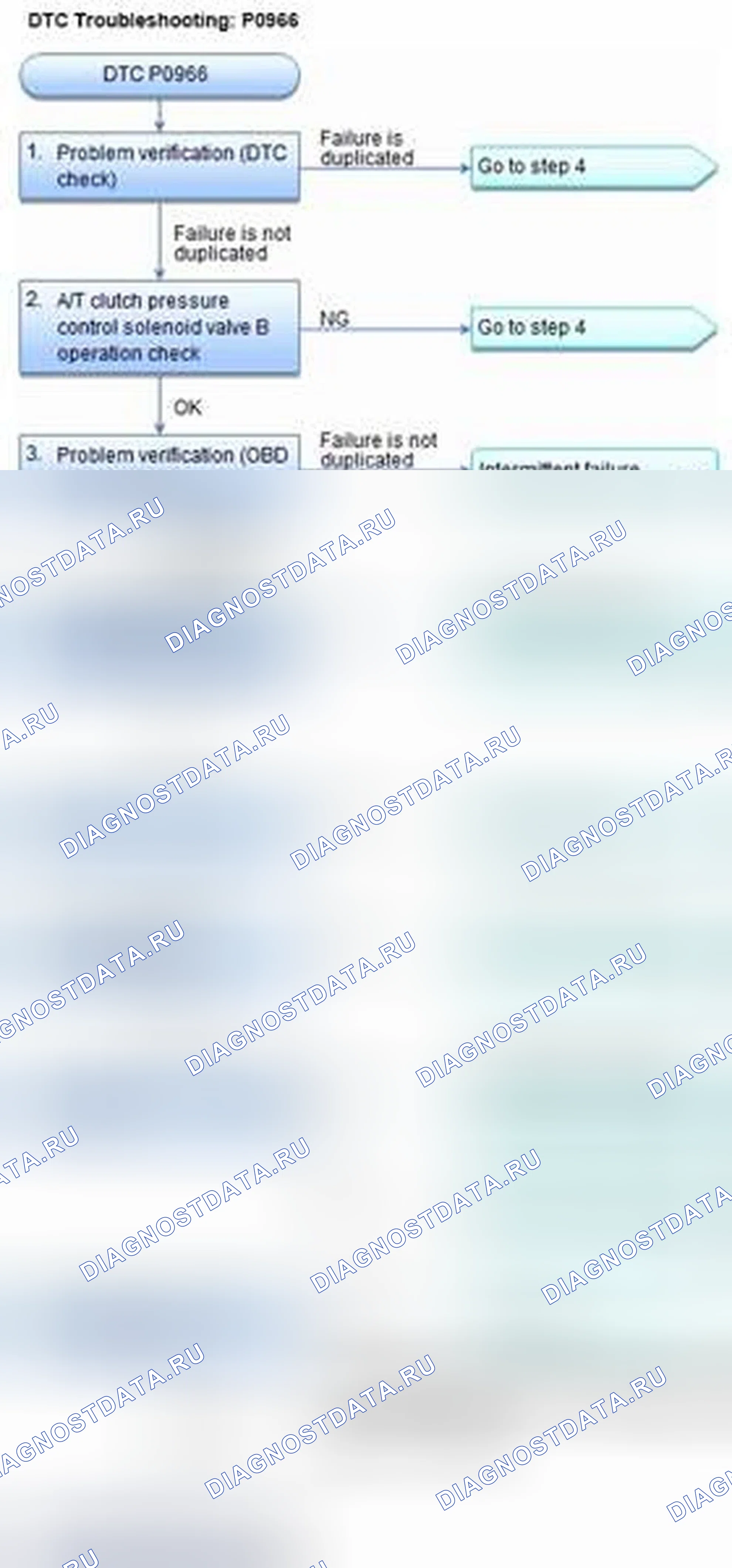 Рис. 364: расшифровка кода ошибки P0966: Электромагнитный клапан B управления давлением сцепления A / T (открытый или короткий). Honda CR-V IV