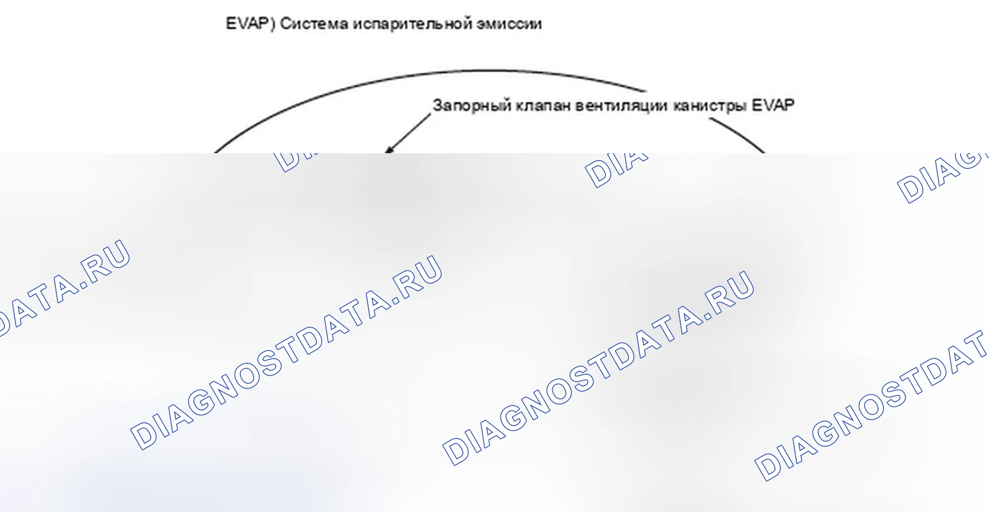 Рис. 253: расшифровка кода ошибки P0455: Обнаружена крупная утечка в системе испарительных выбросов (EVAP). Honda Element YH2 рестайлинг 2