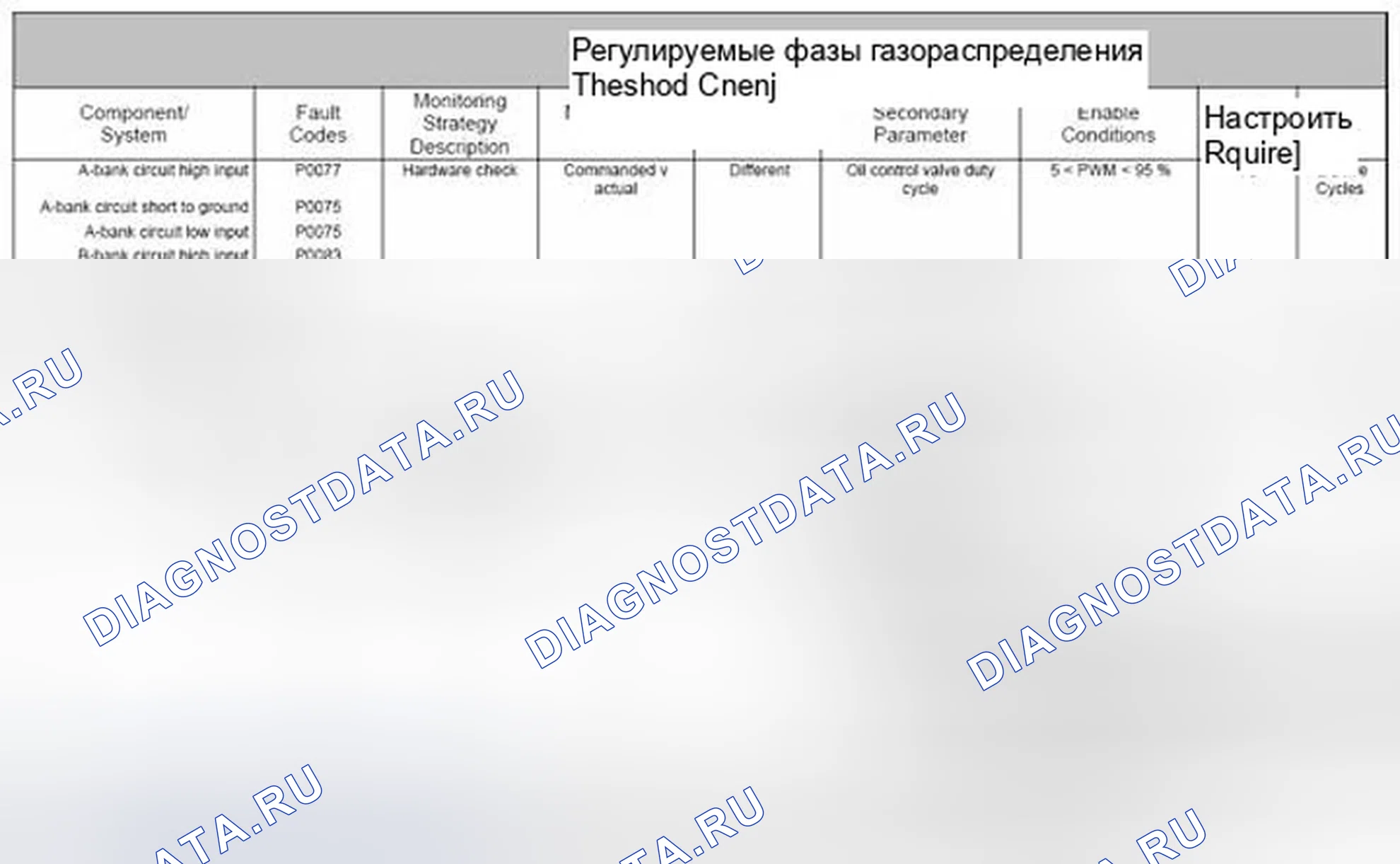 Рис. 110: 4.32.2 Положение распределительного вала. Jaguar XF I