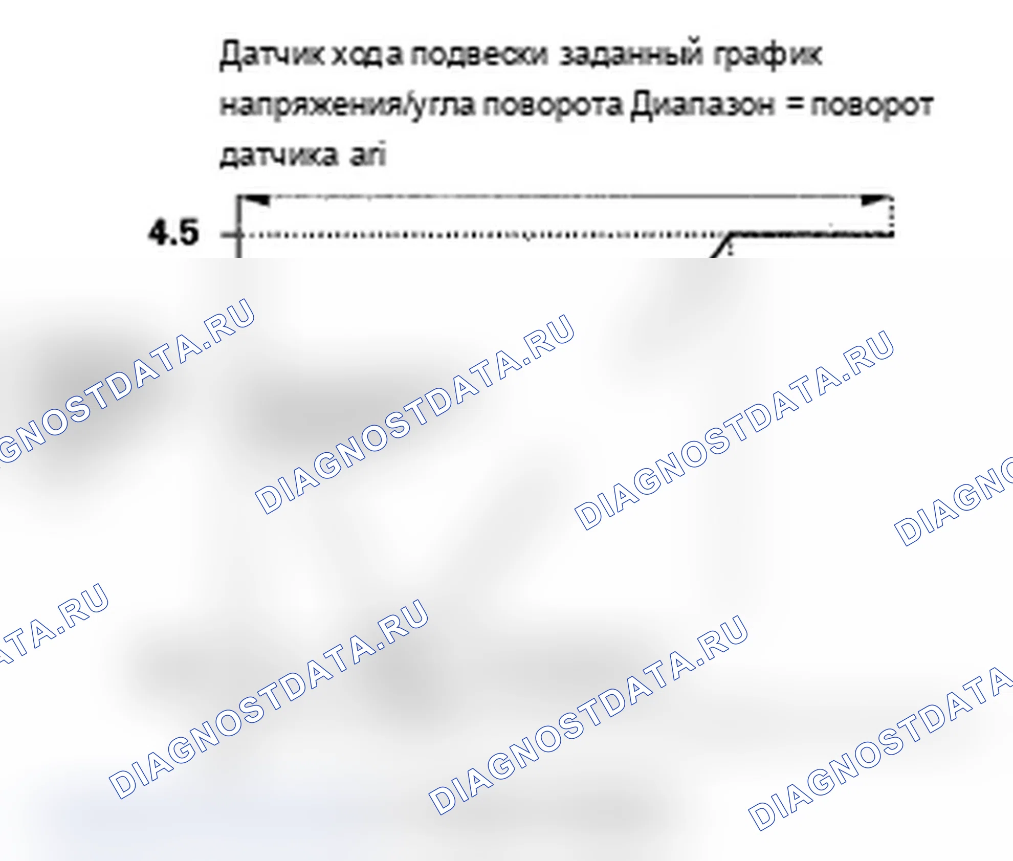 Рис. 42: расшифровка кода ошибки 2-5: правый-передний/правый-задний Suspact датчик диапазон/Performance Problem; расшифровка кода ошибки 2-6: левый-fr. Acura MDX II