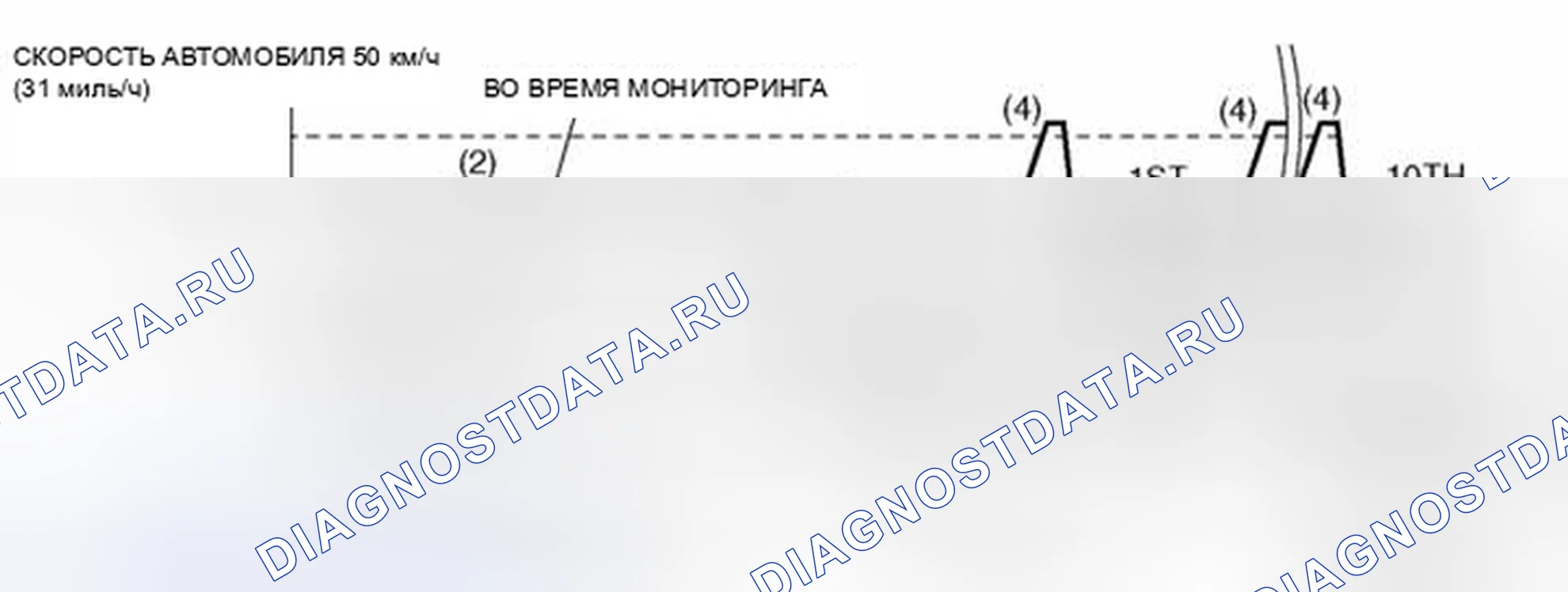 Рис. 10: Схема ездового цикла. Mitsubishi Lancer Evolution IX