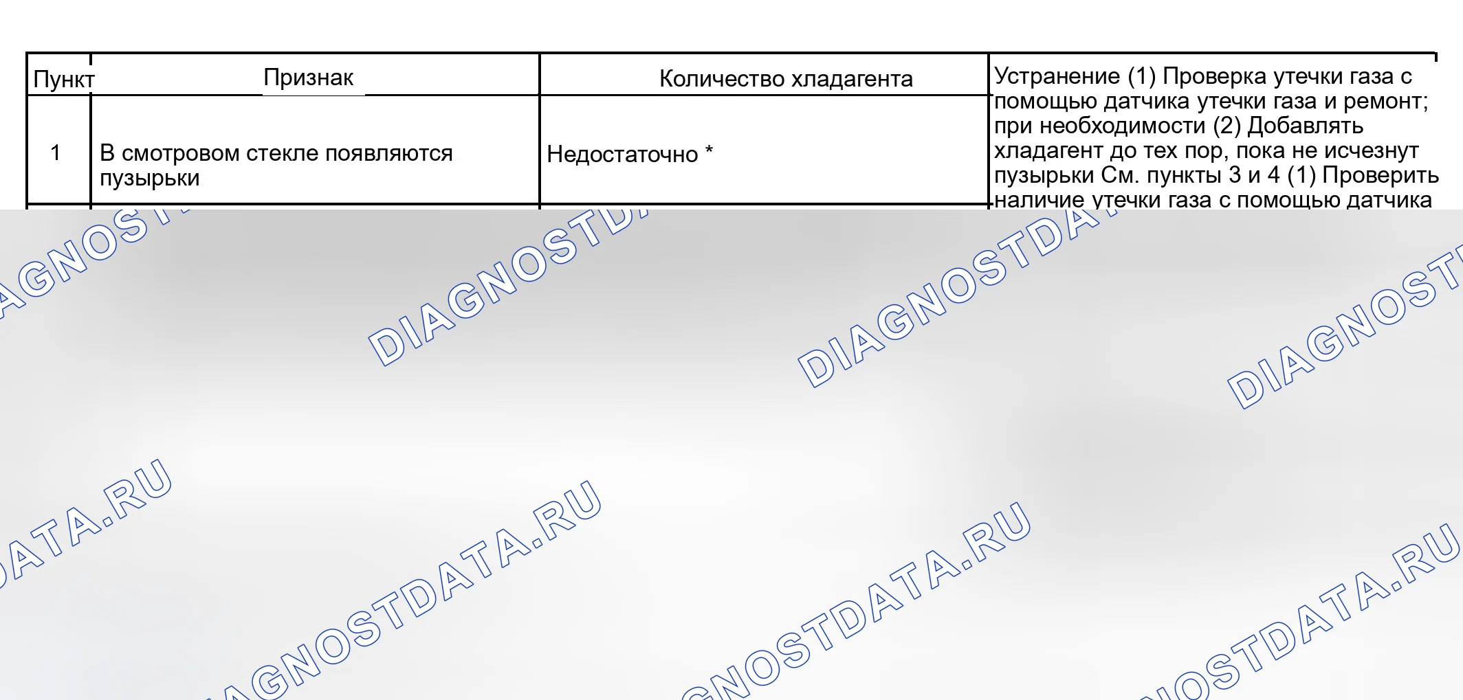Рис. 112. Toyota Land Cruiser 100 рестайлинг