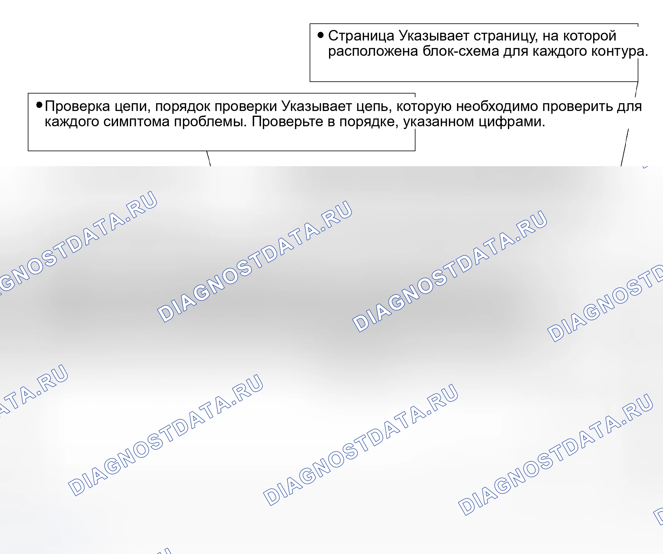 Рис. 47: ТАБЛИЦА СИМПТОМОВ ПРОБЛЕМЫ. Haval H5 I