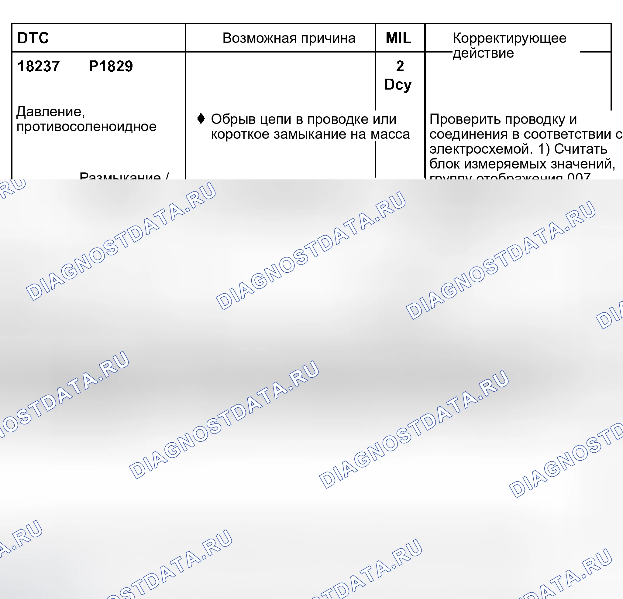 Рис. 179. Audi S8 D2 рестайлинг